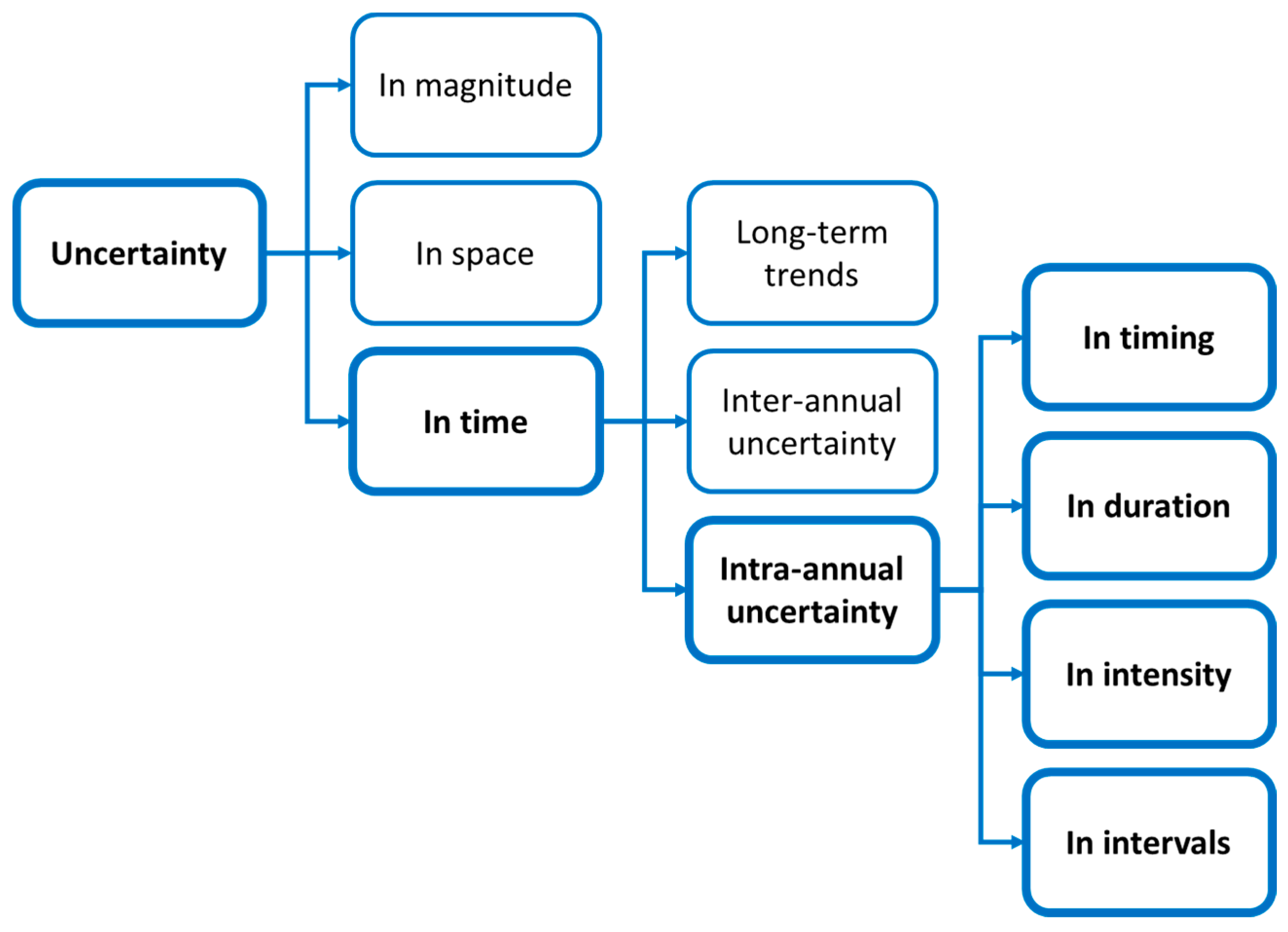 Atmosphere 10 00010 g005