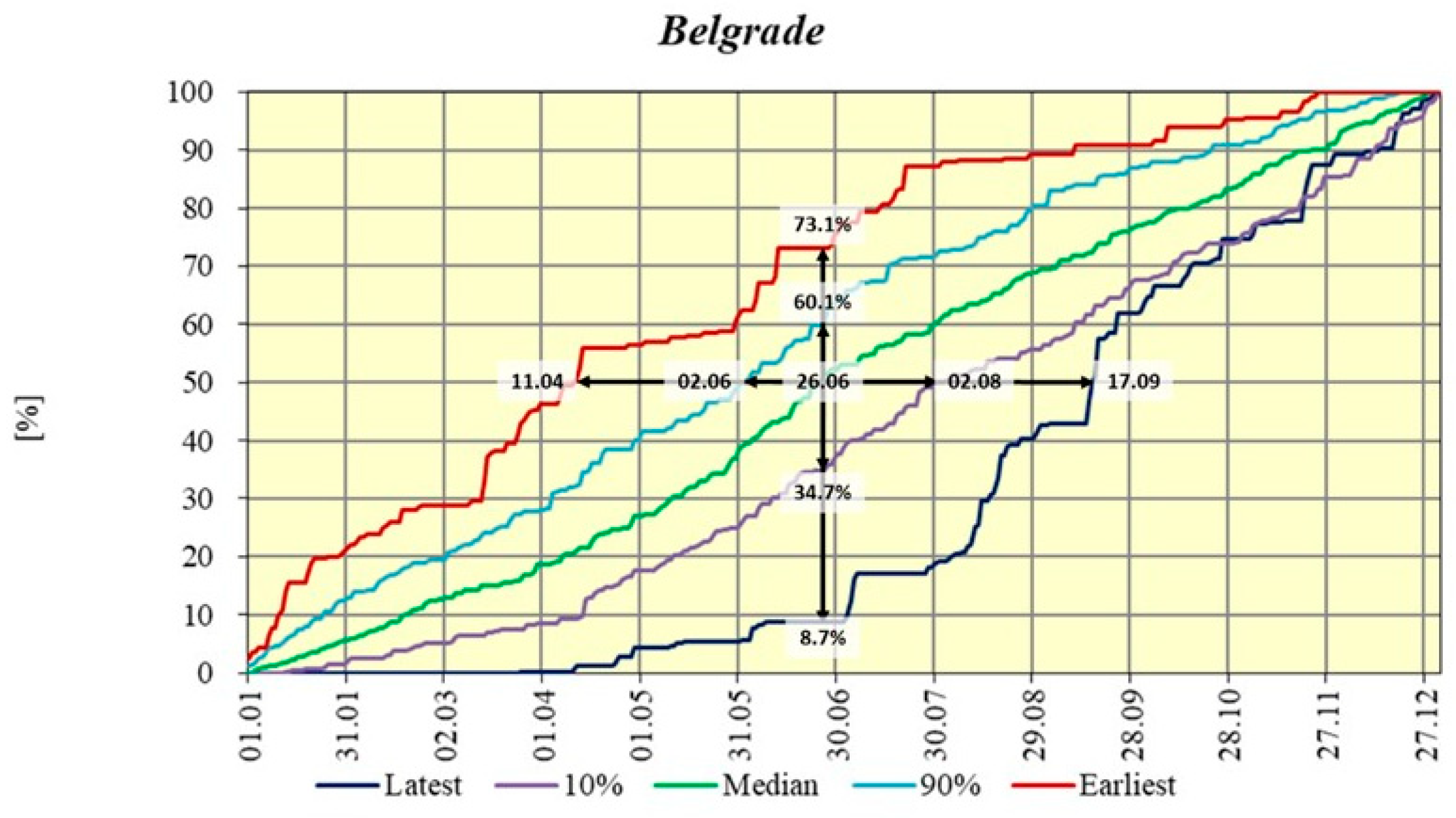 Atmosphere 10 00010 g006