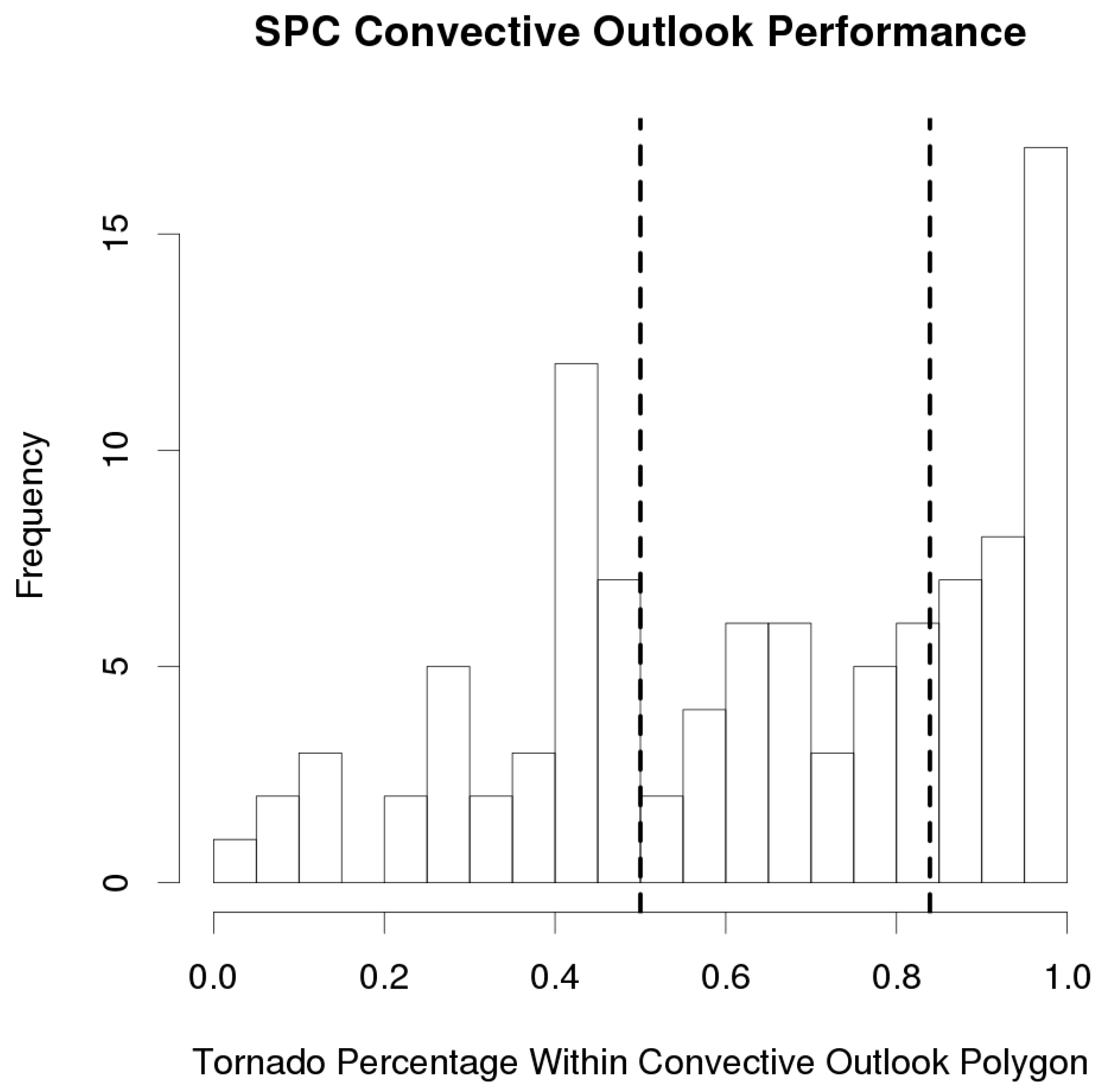 Atmosphere 10 00016 g002