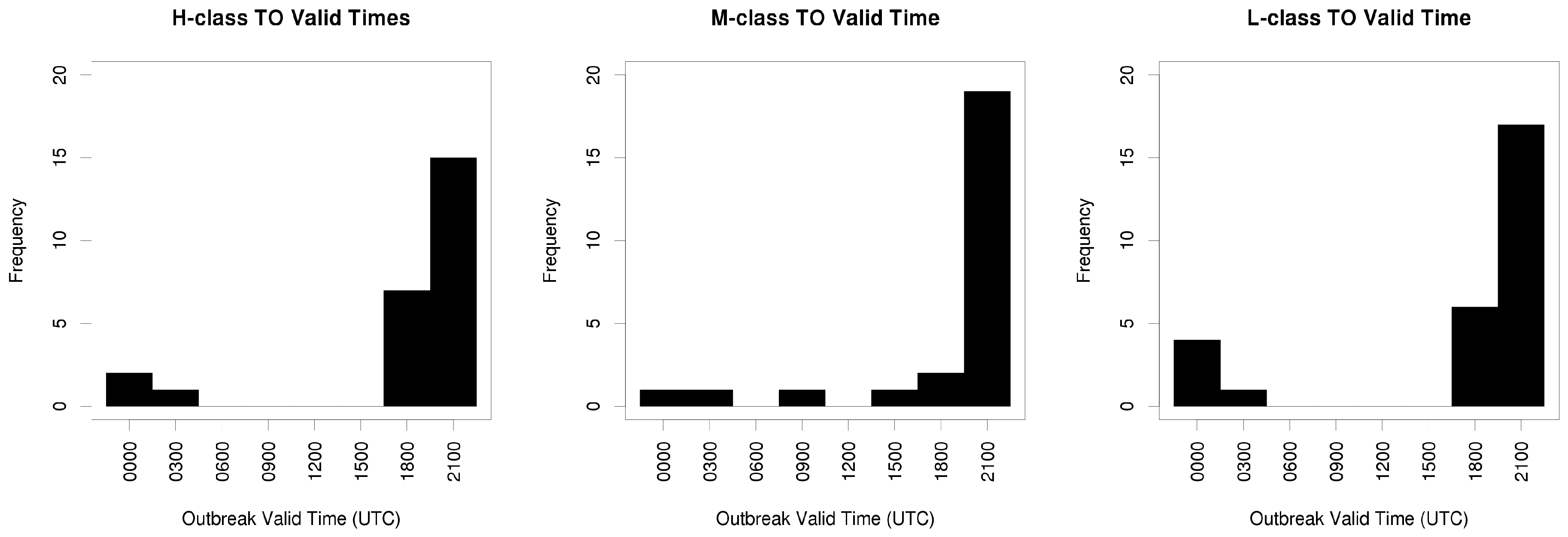 Atmosphere 10 00016 g005