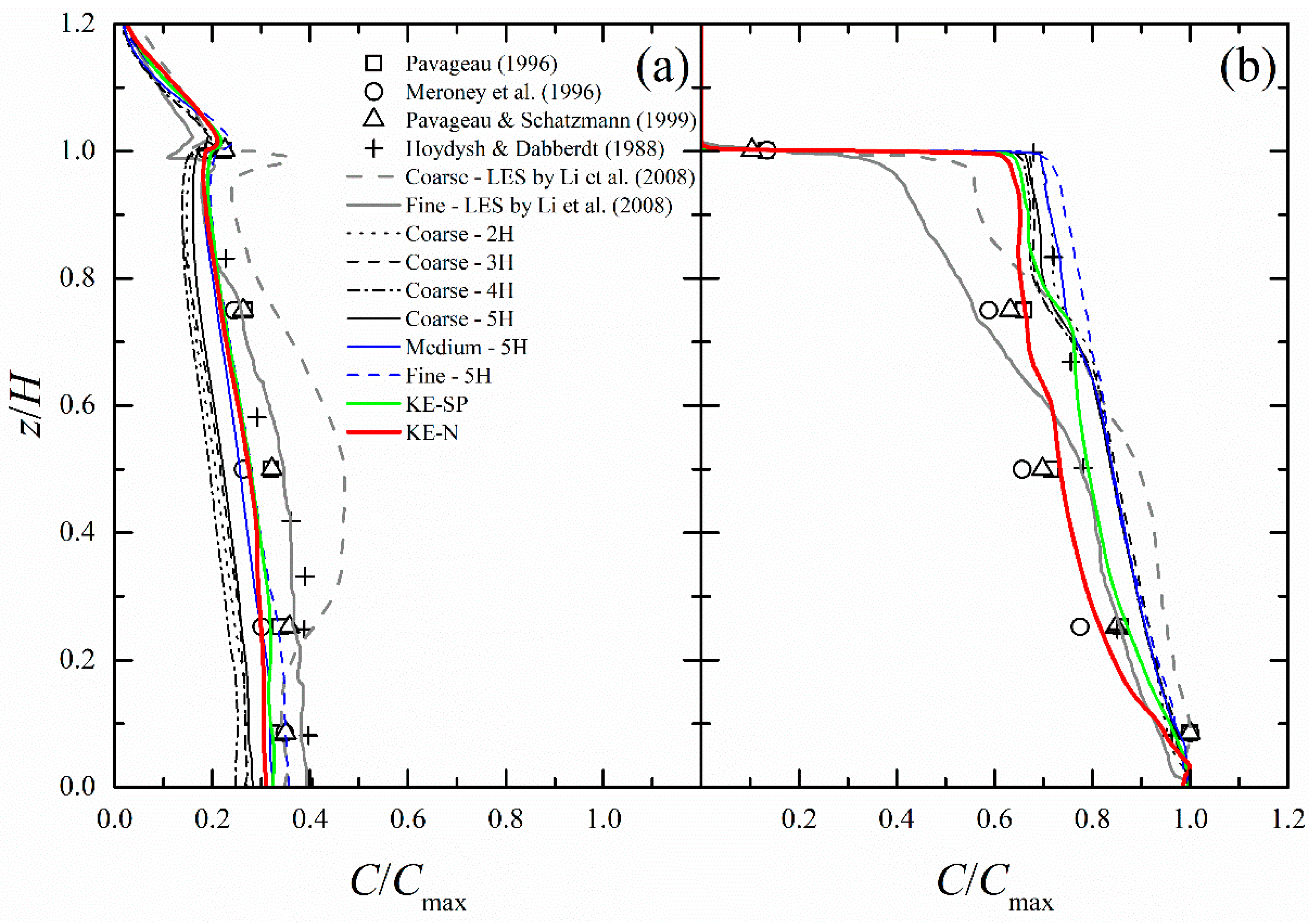 Atmosphere 10 00017 g002 Atmosphere 10 00017 g002