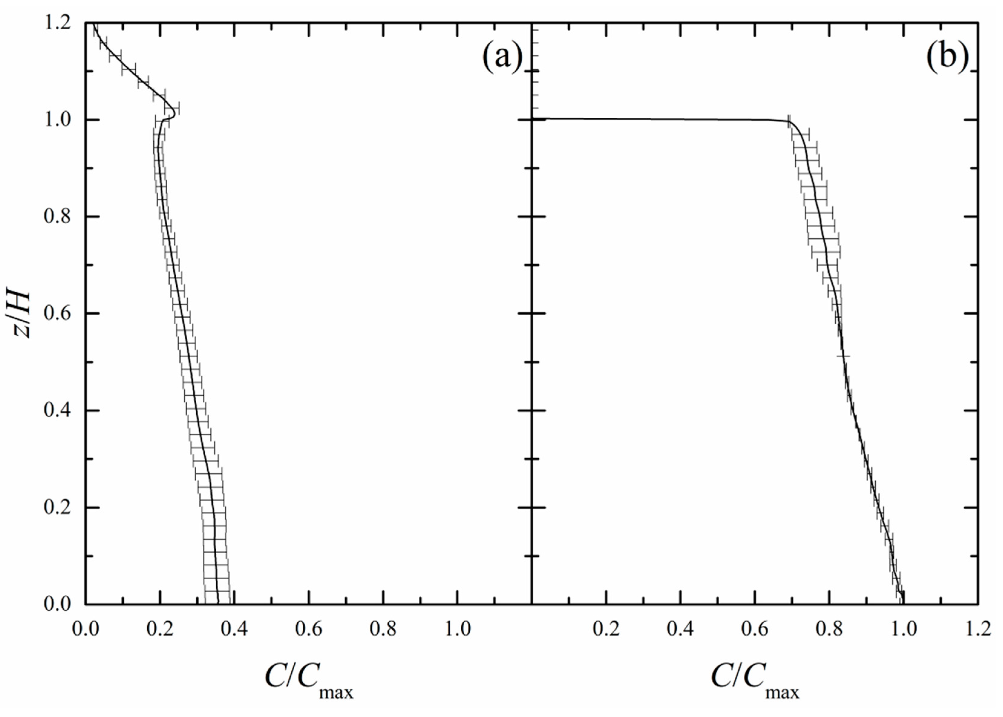Atmosphere 10 00017 g004 Atmosphere 10 00017 g004