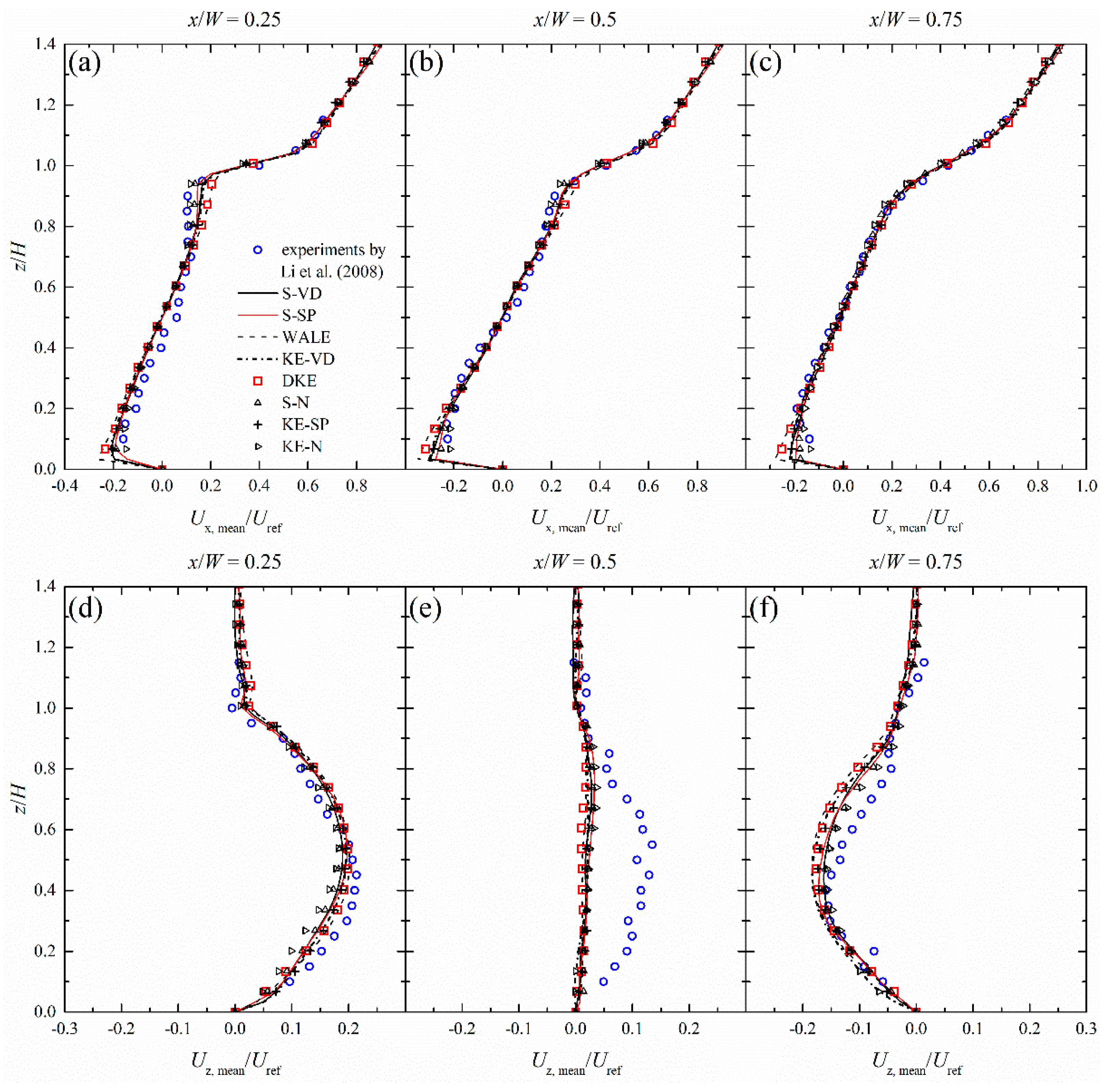 Atmosphere 10 00017 g009 Atmosphere 10 00017 g009