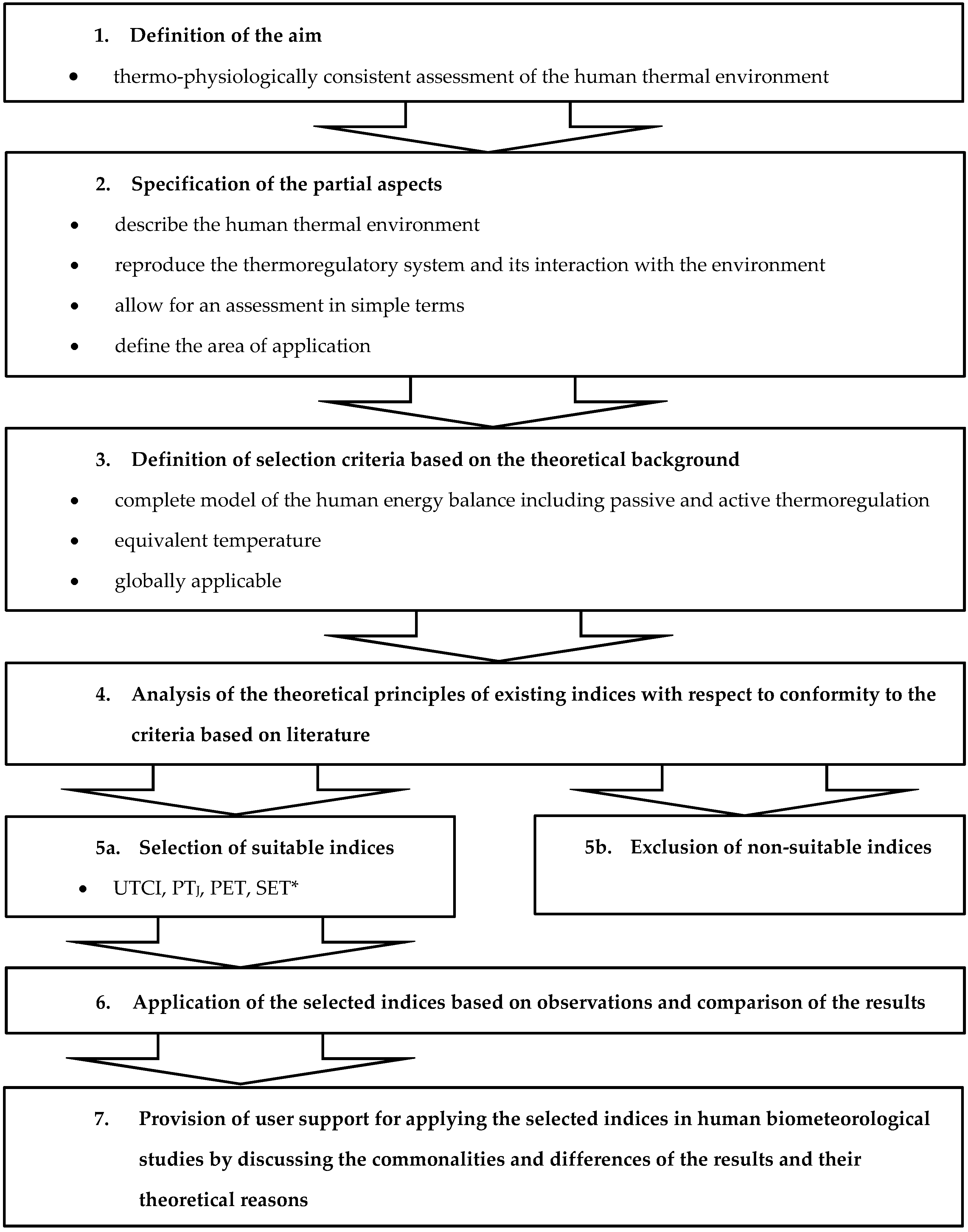 Atmosphere 10 00018 g001 Atmosphere 10 00018 g001