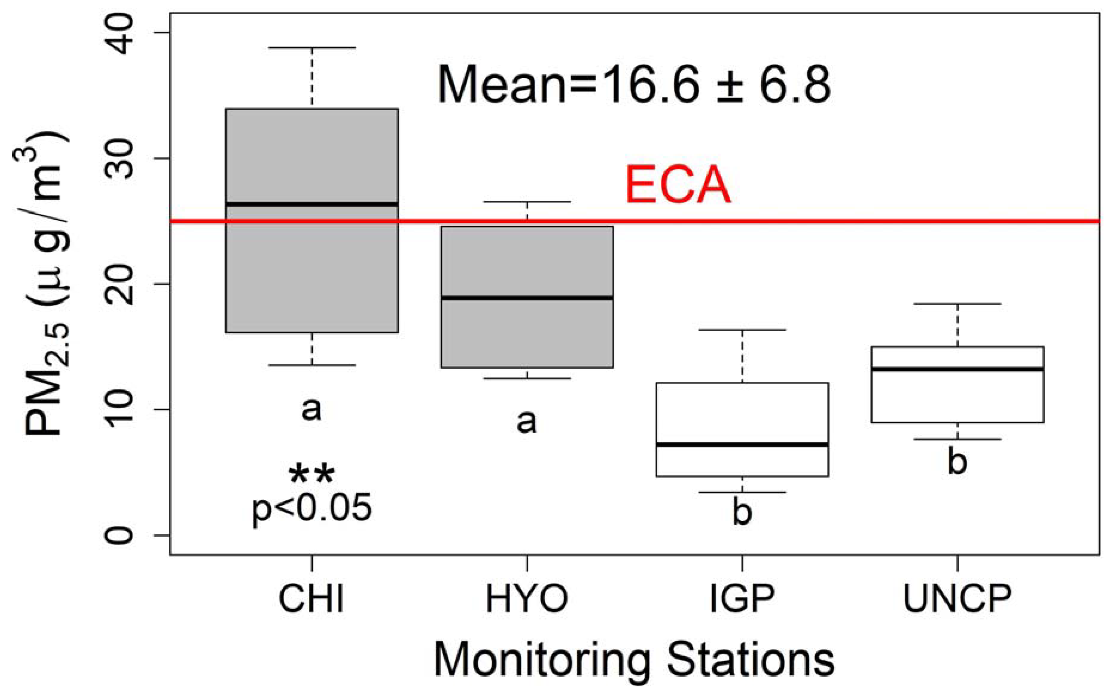 Atmosphere 10 00021 g002 Atmosphere 10 00021 g002