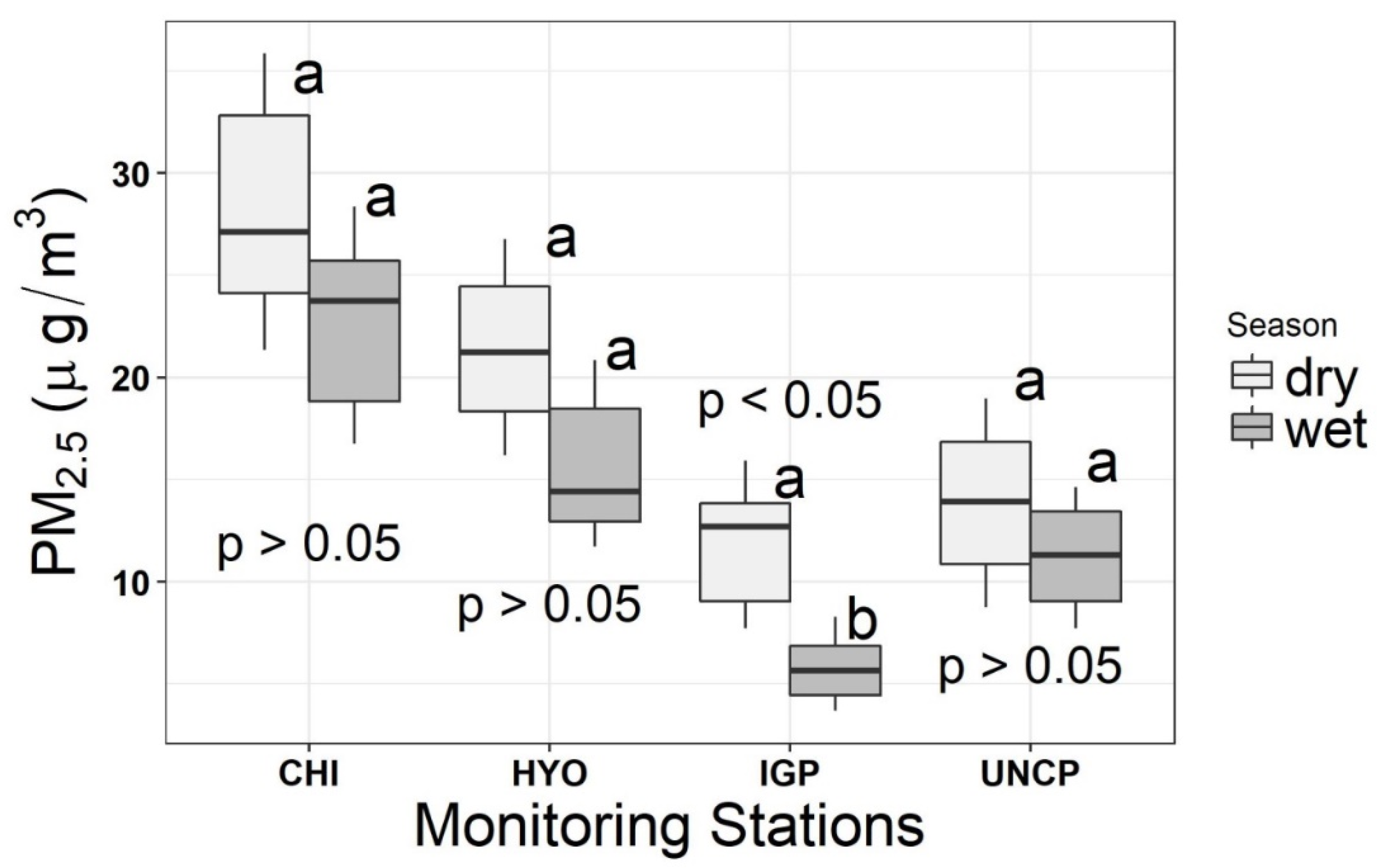 Atmosphere 10 00021 g003 Atmosphere 10 00021 g003