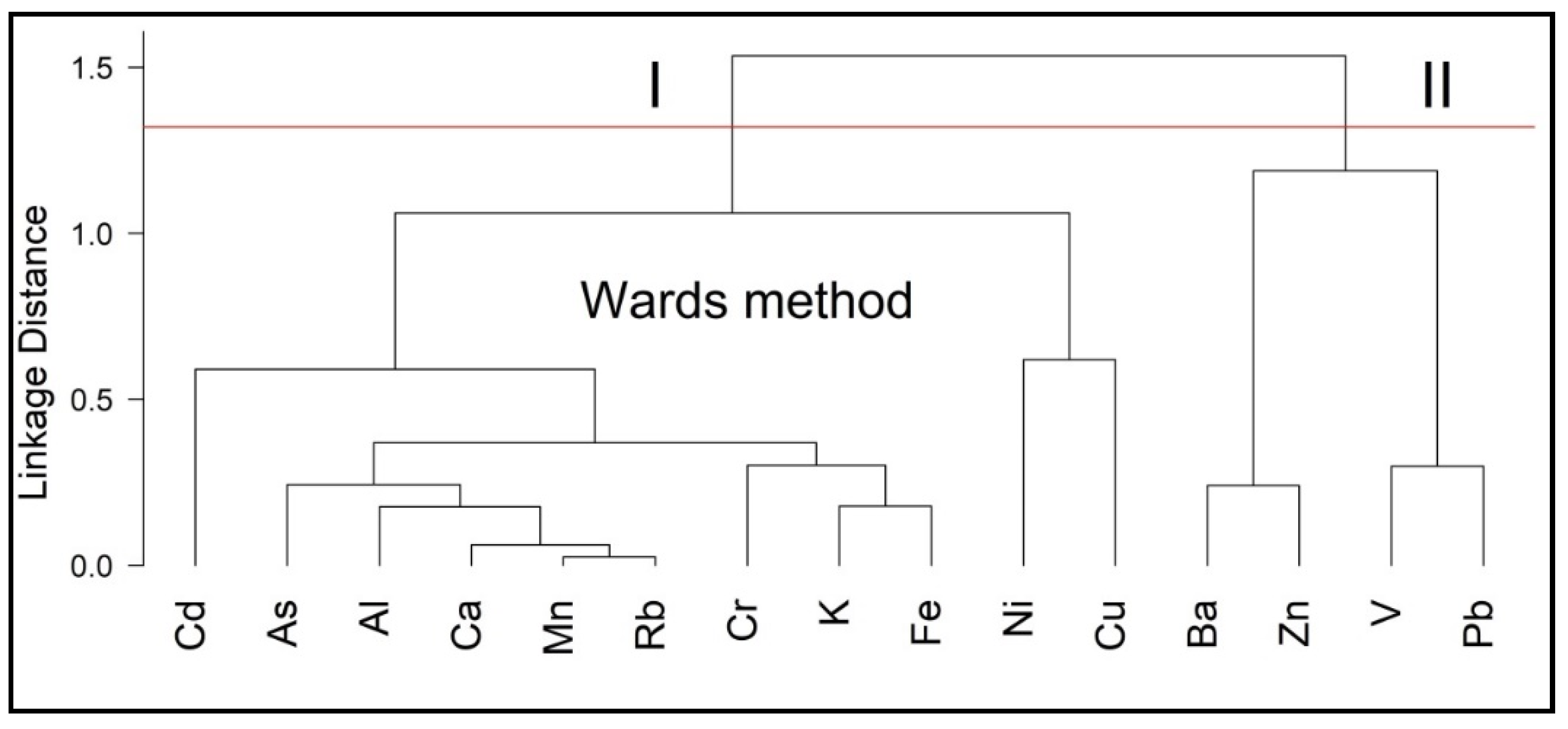 Atmosphere 10 00021 g004 Atmosphere 10 00021 g004
