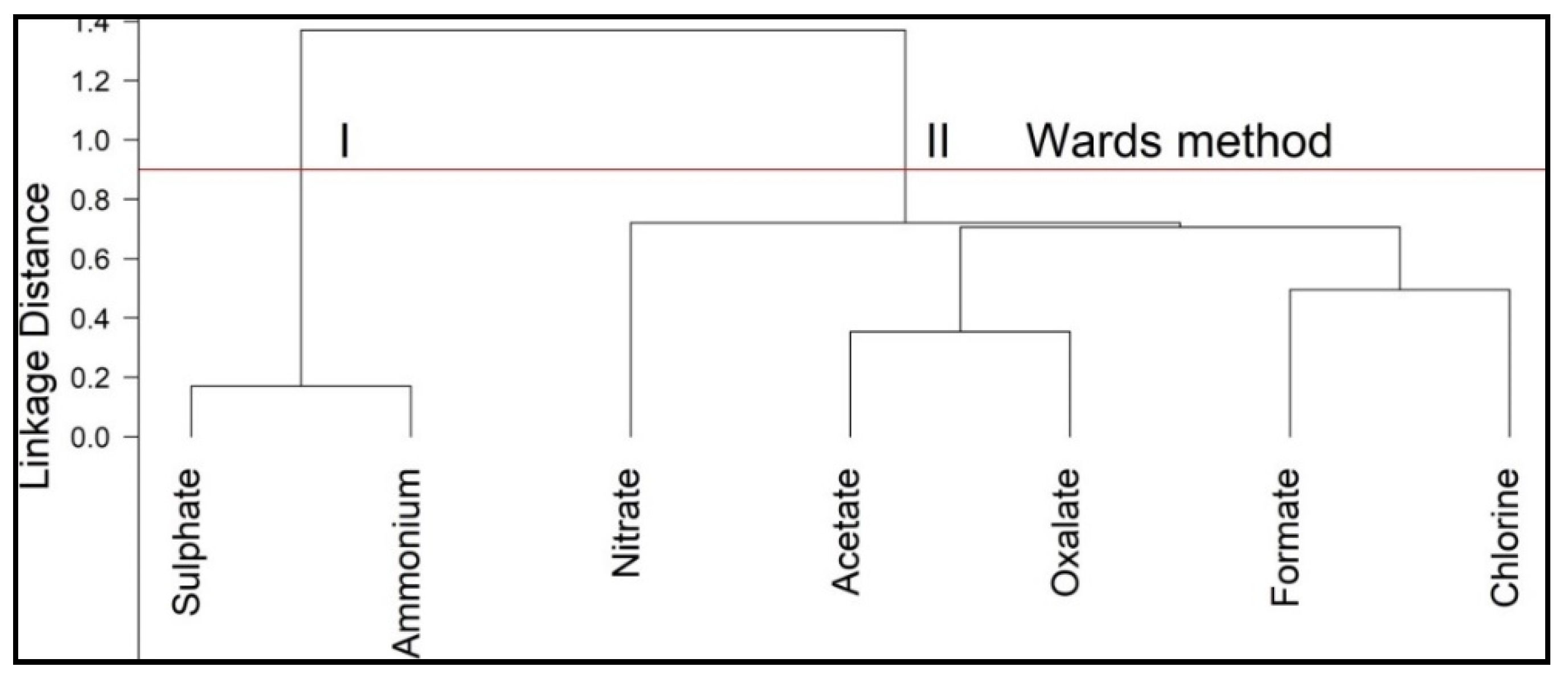 Atmosphere 10 00021 g005 Atmosphere 10 00021 g005