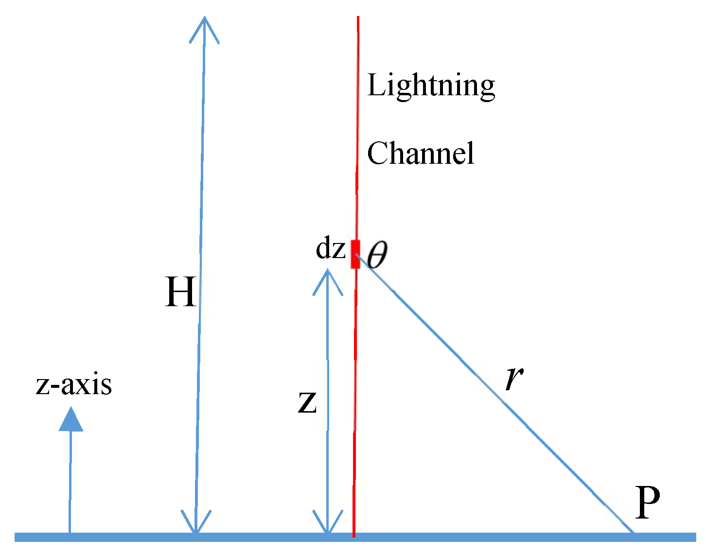 Atmosphere 10 00022 g002