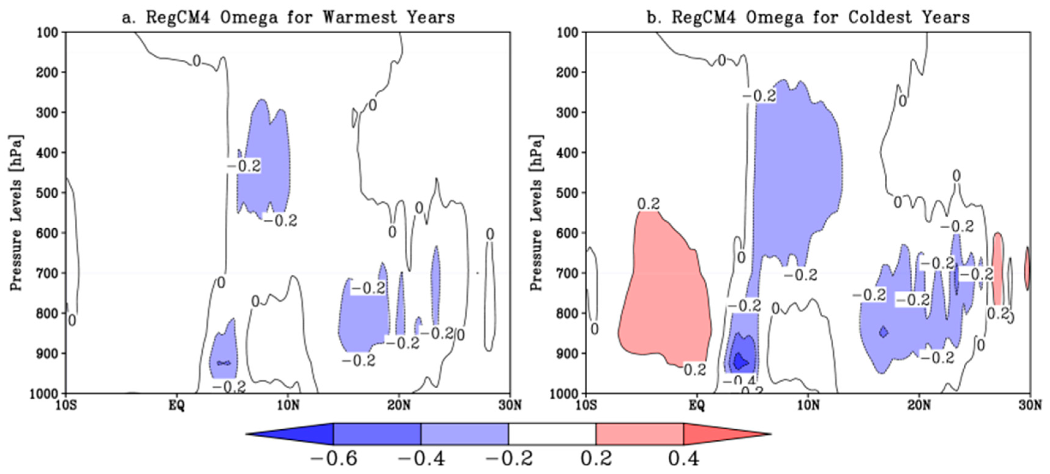 Atmosphere 10 00023 g009 Atmosphere 10 00023 g009