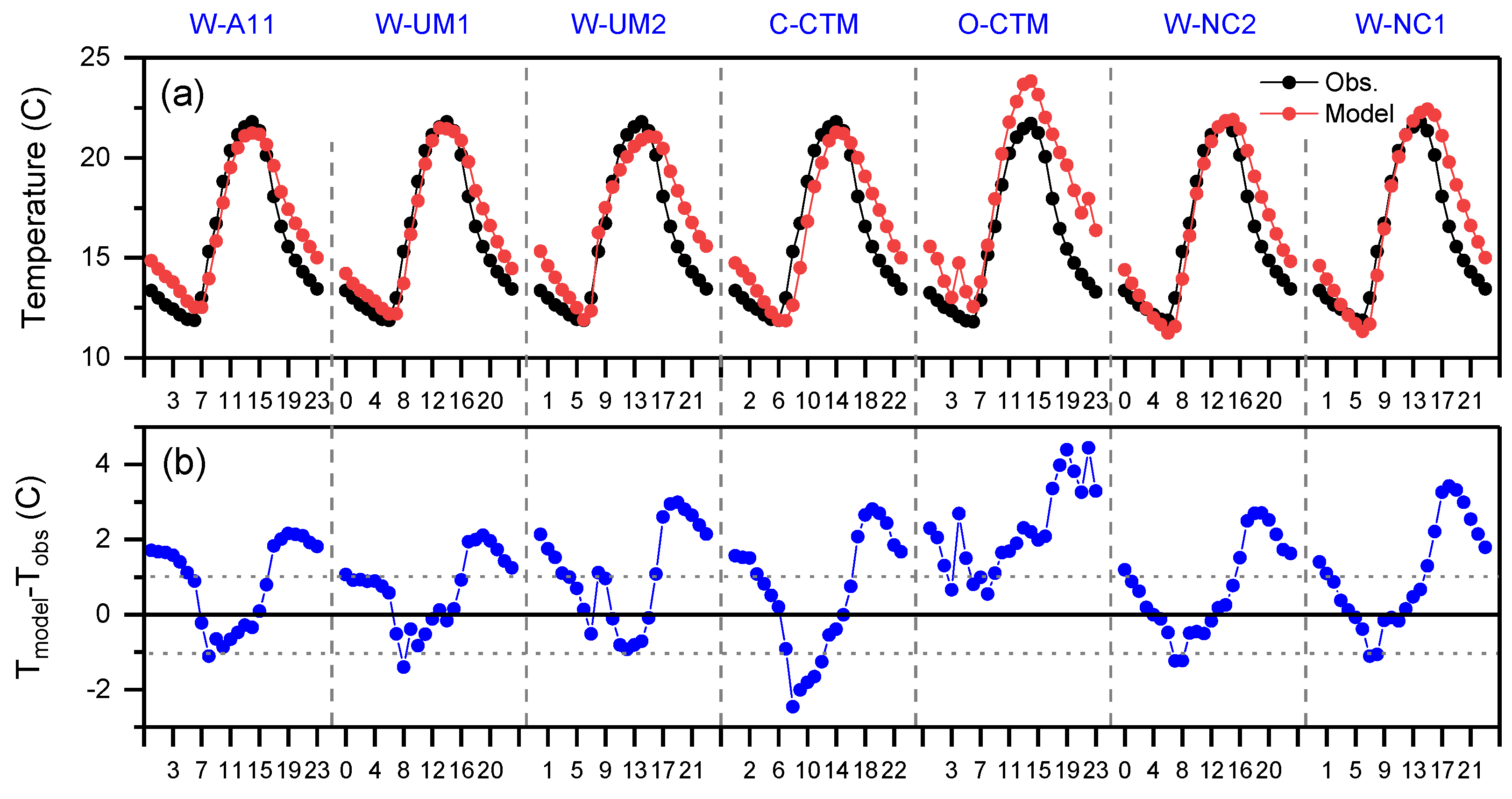 Atmosphere 10 00025 g002