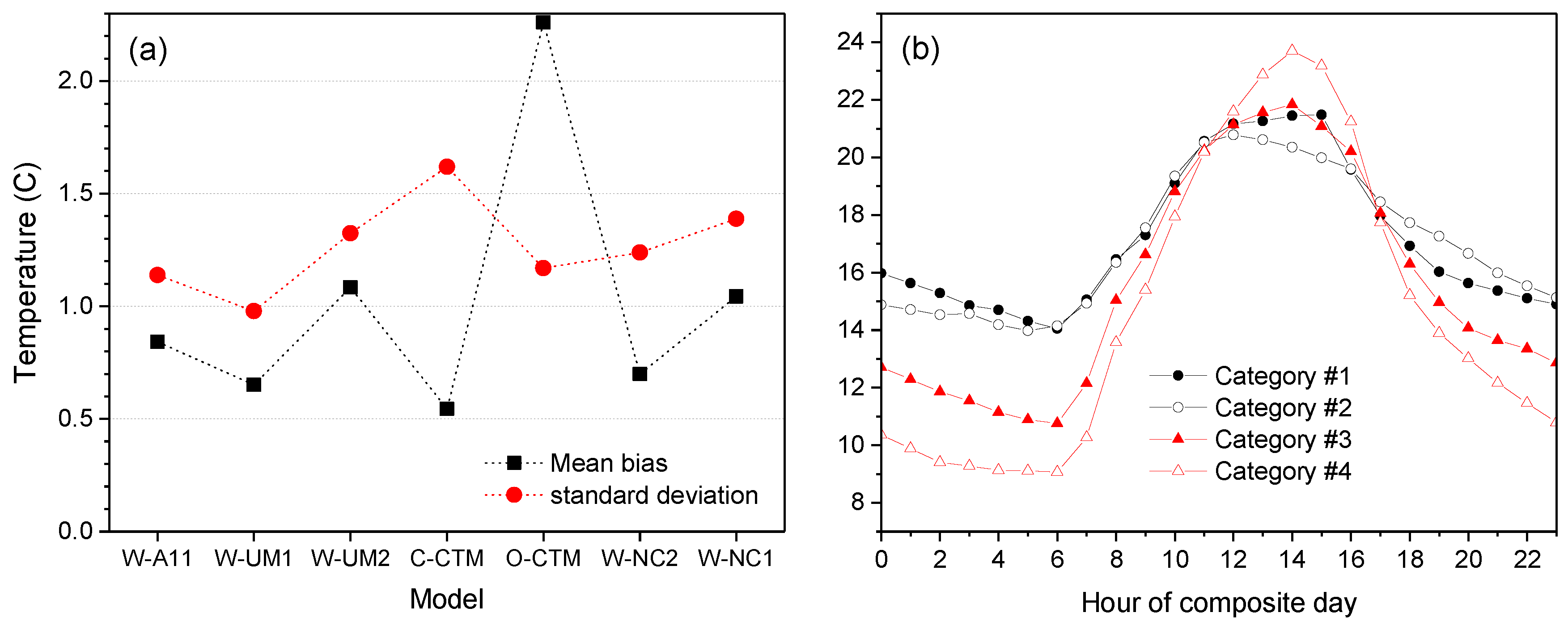 Atmosphere 10 00025 g003