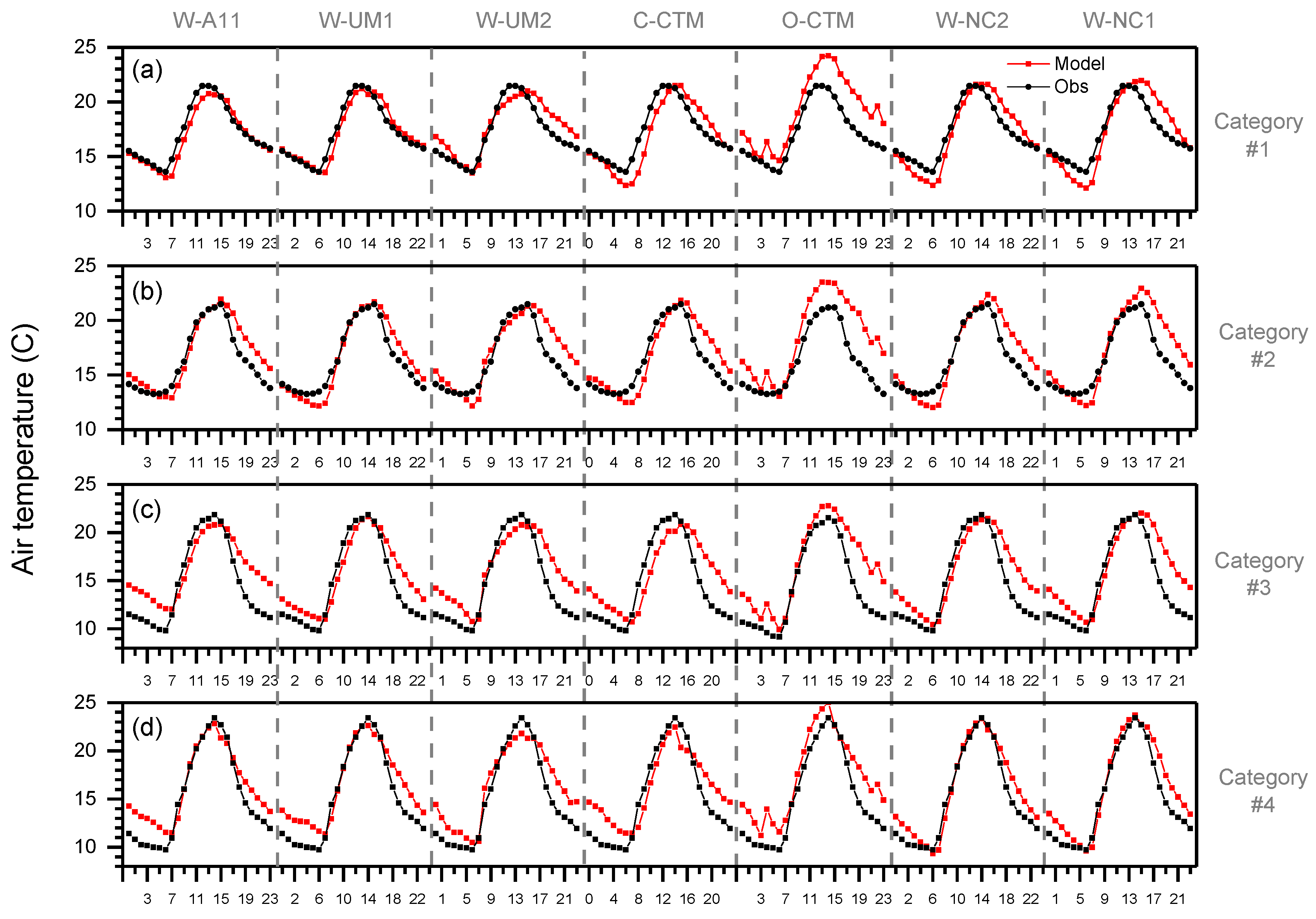 Atmosphere 10 00025 g004