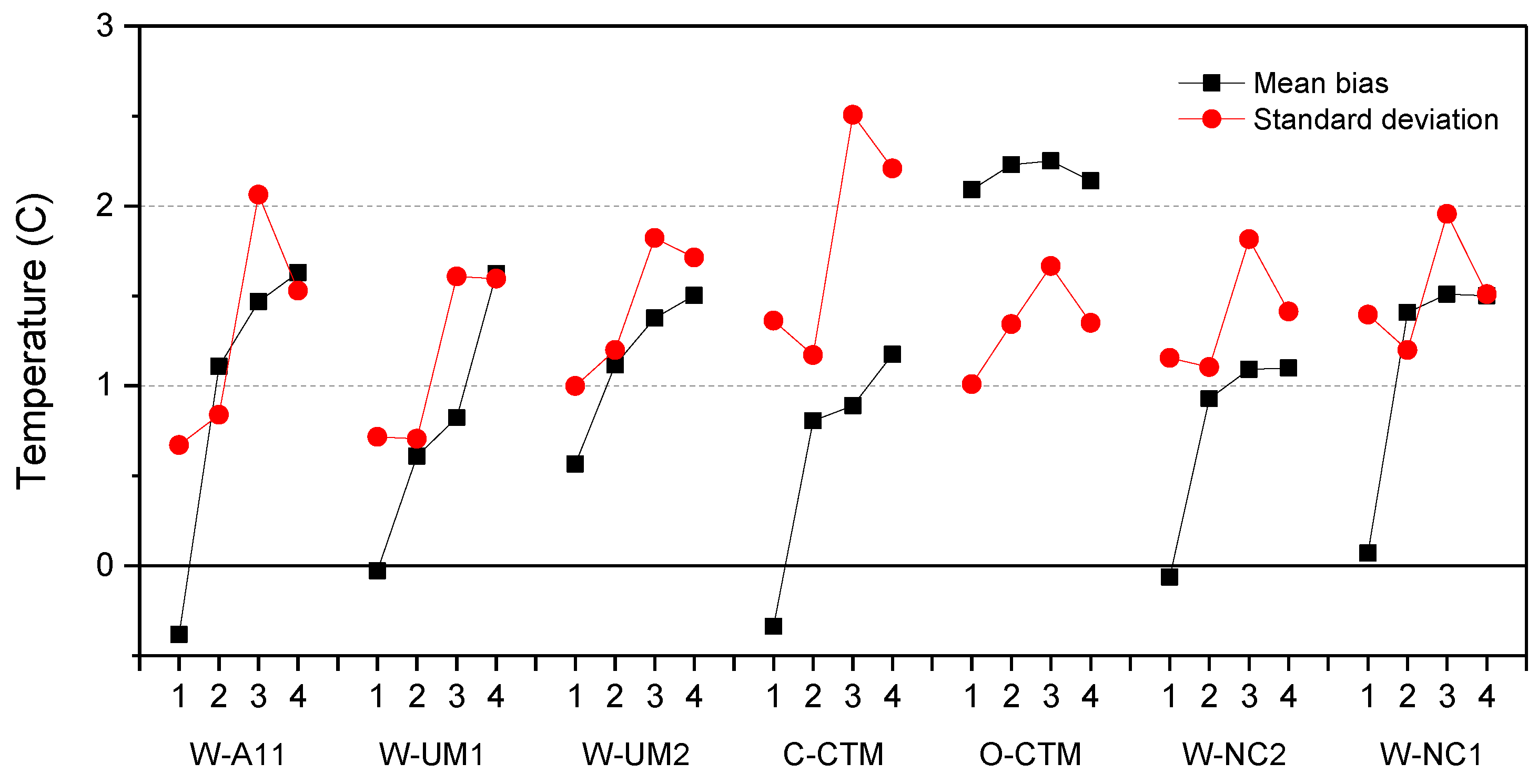 Atmosphere 10 00025 g005