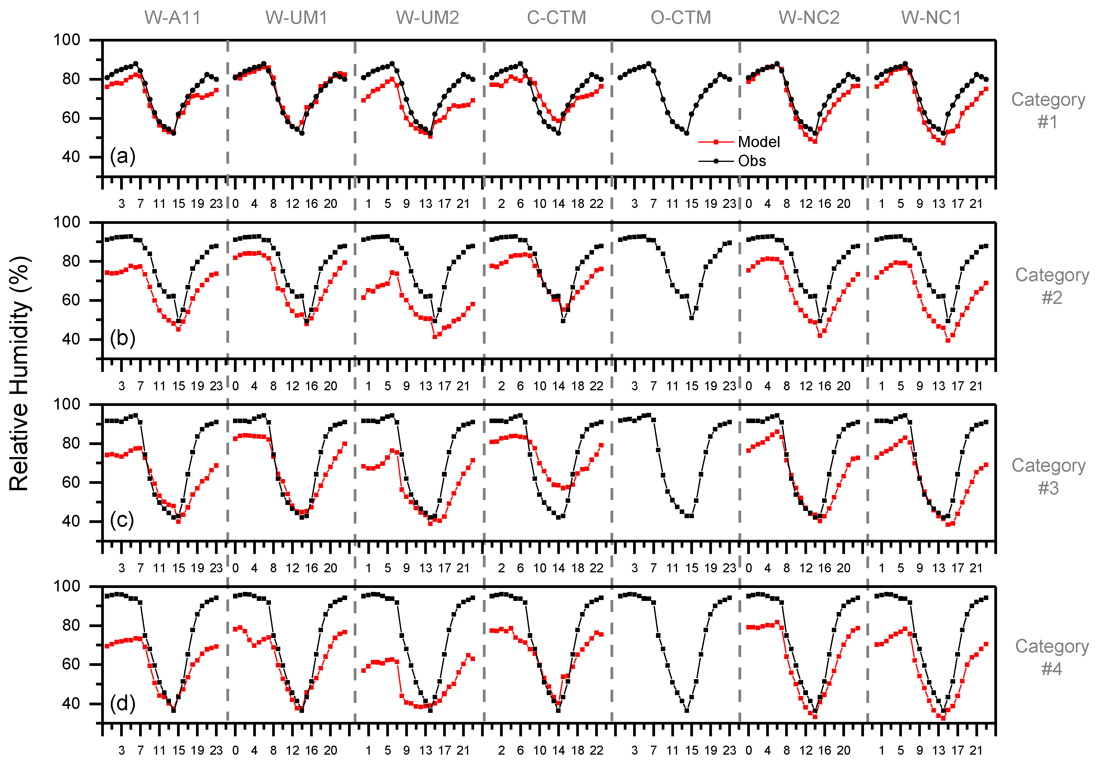Atmosphere 10 00025 g006