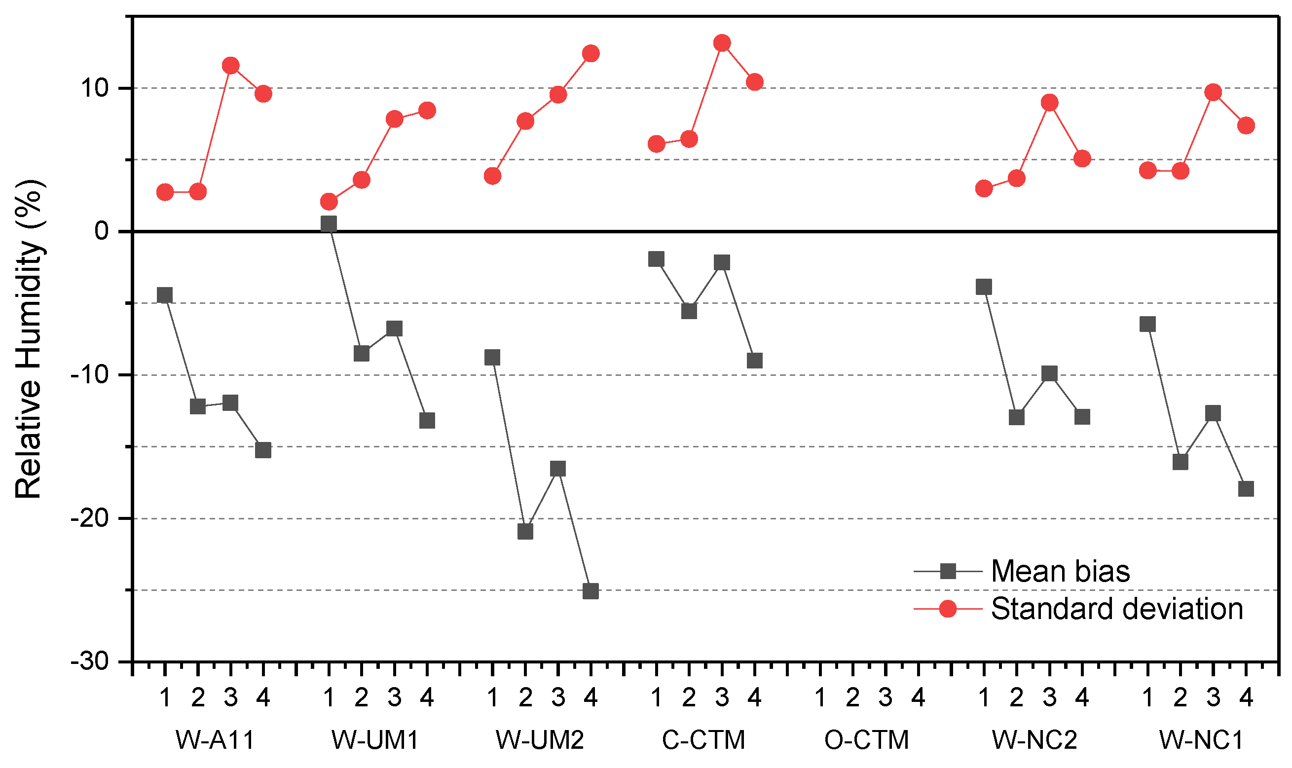 Atmosphere 10 00025 g007