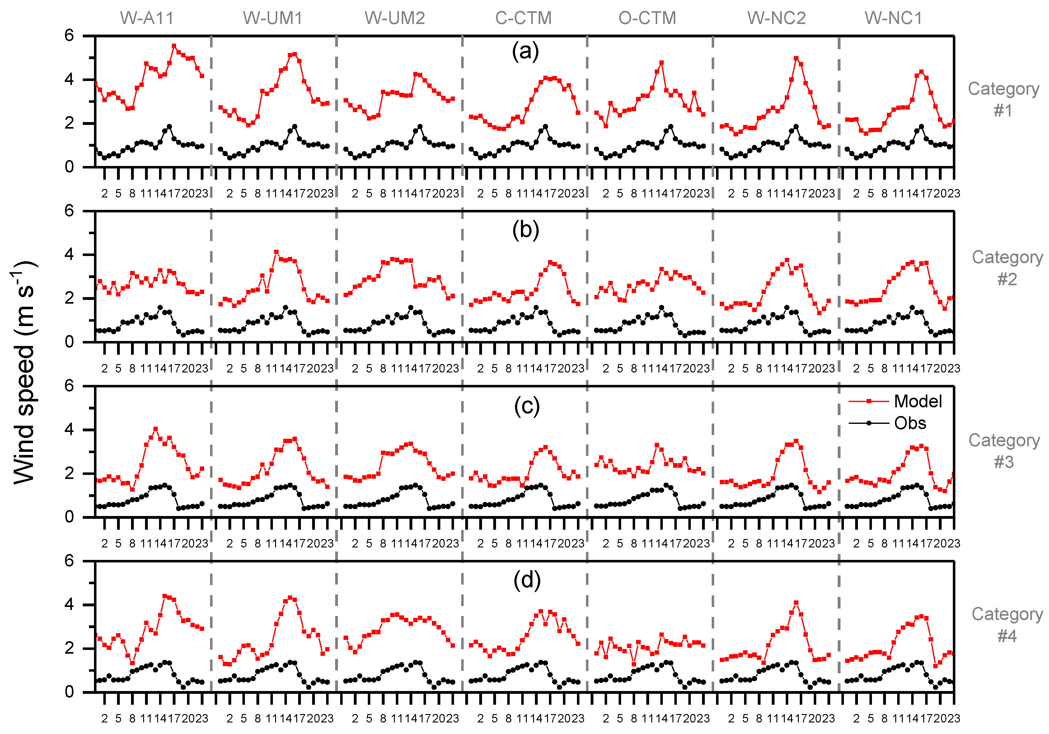 Atmosphere 10 00025 g008