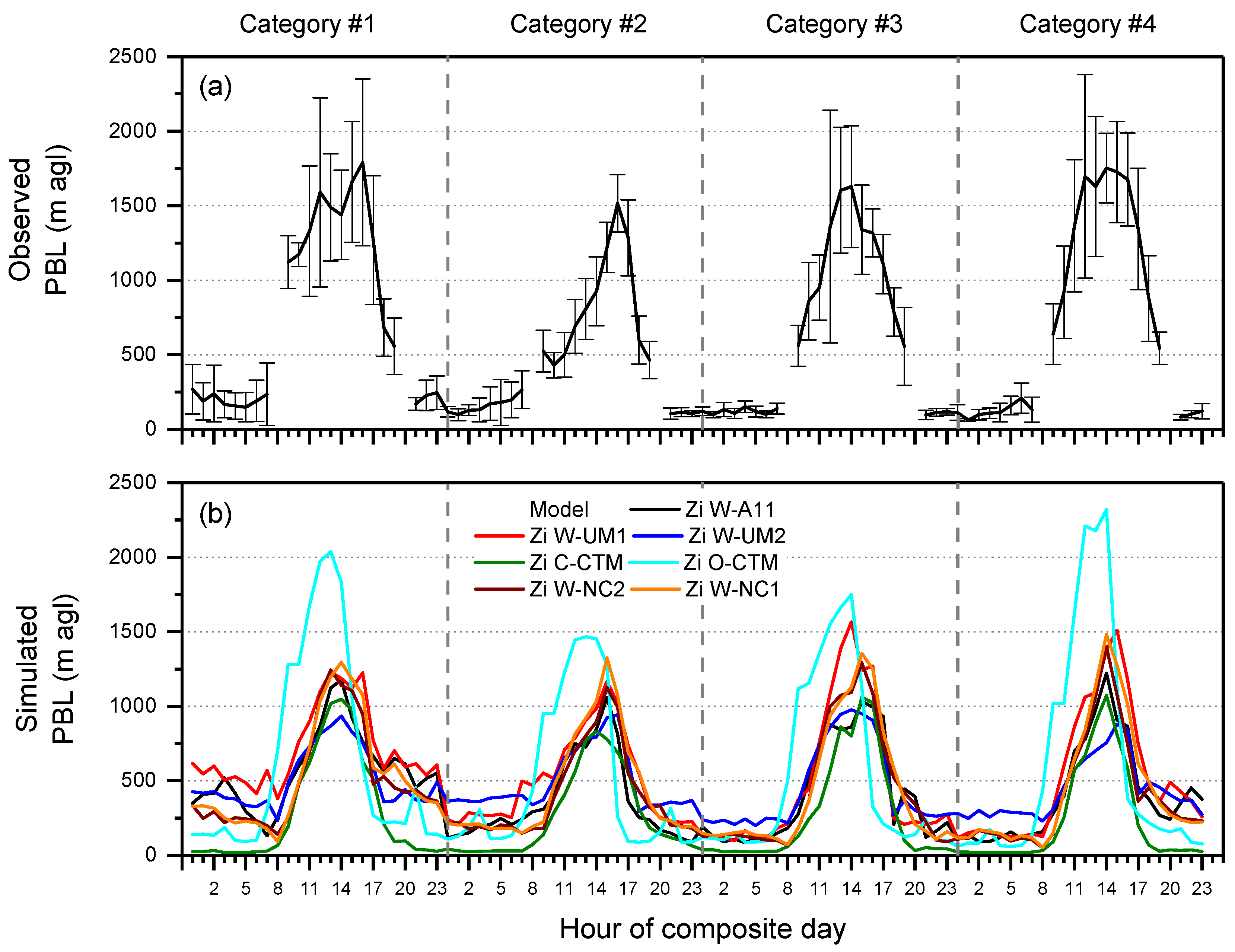 Atmosphere 10 00025 g010