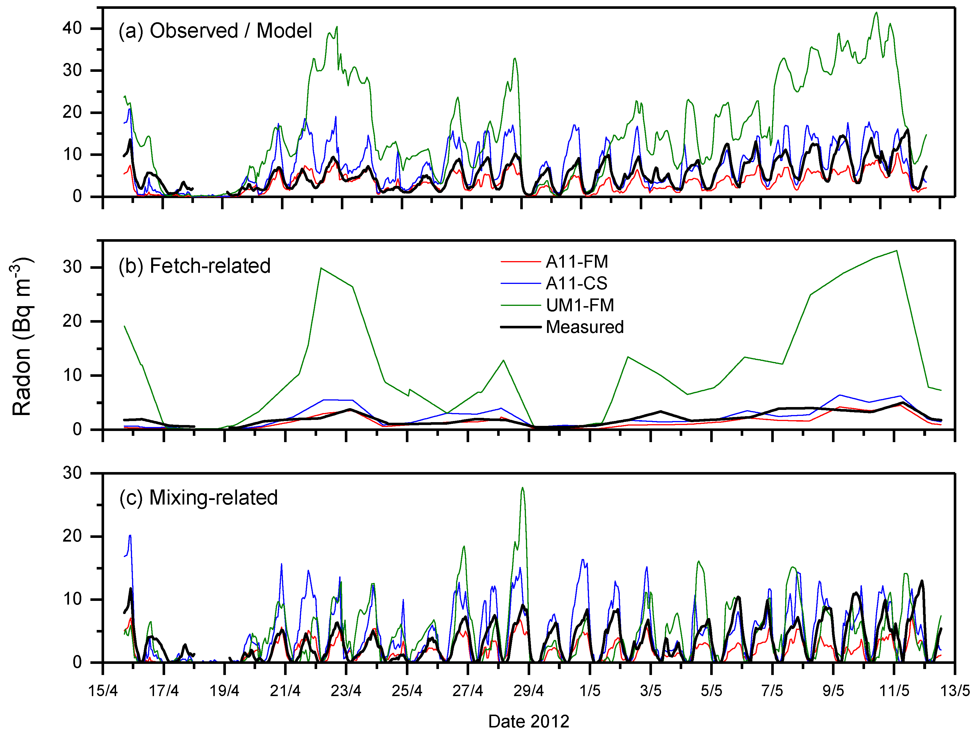 Atmosphere 10 00025 g011