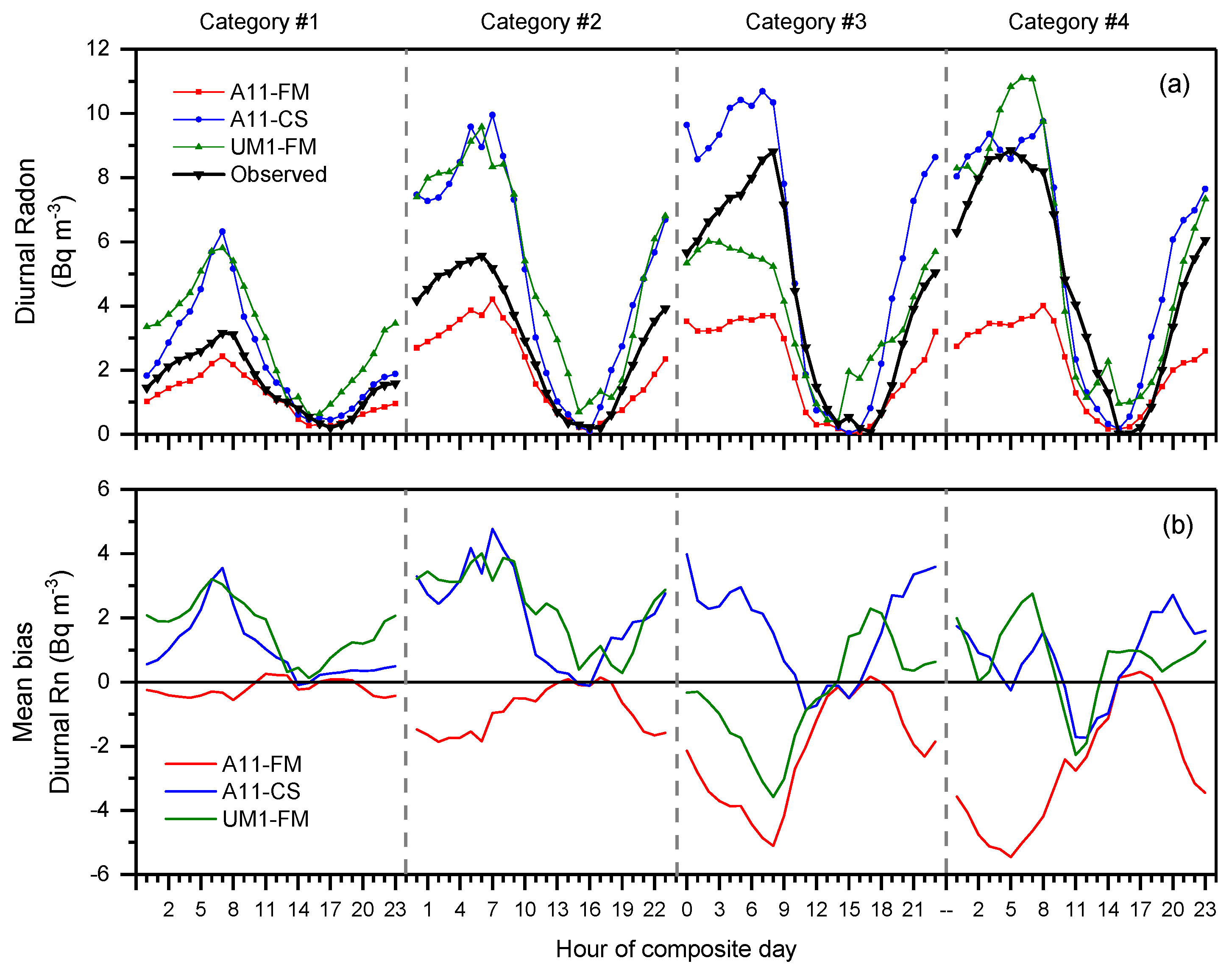 Atmosphere 10 00025 g012