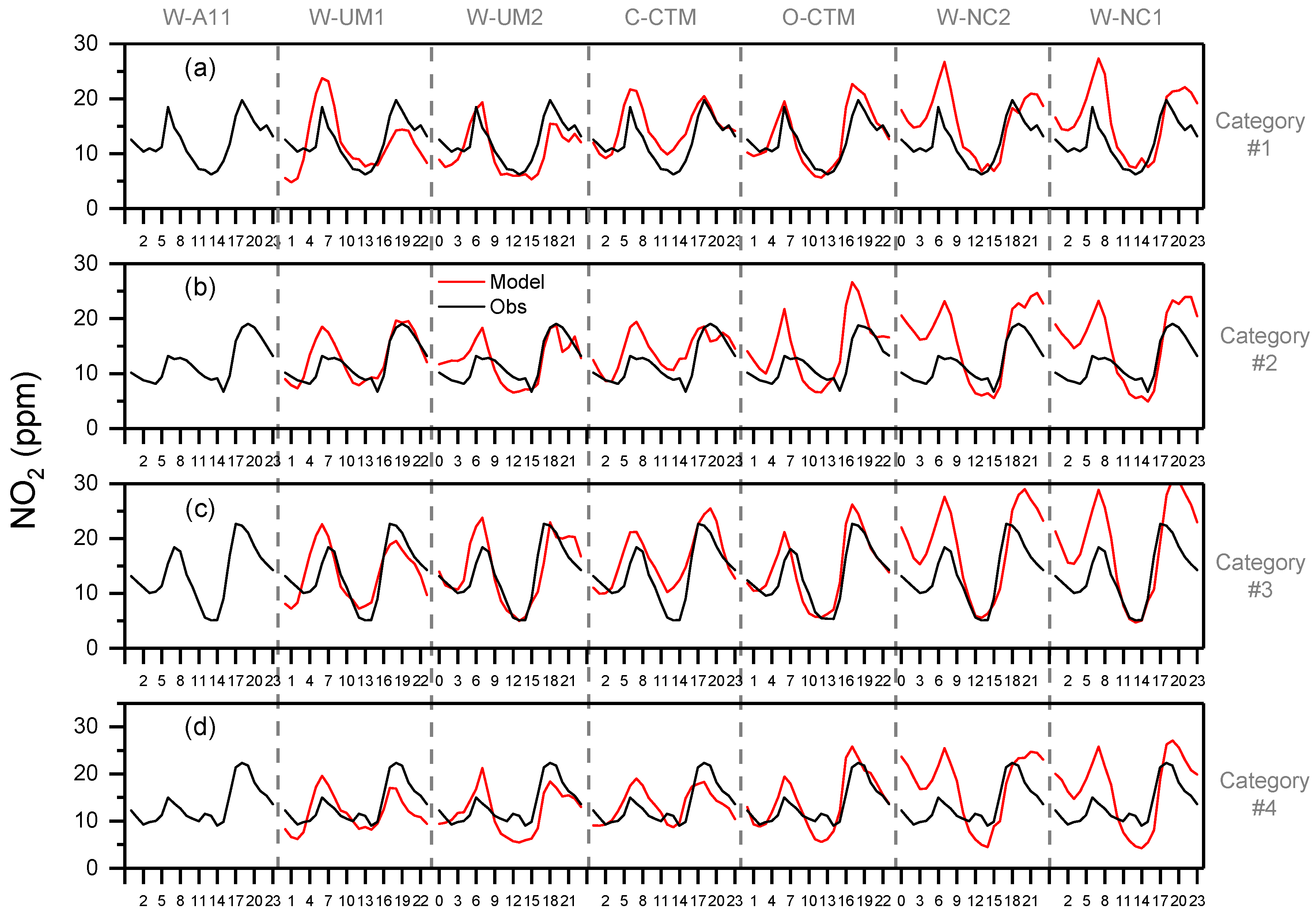 Atmosphere 10 00025 g016