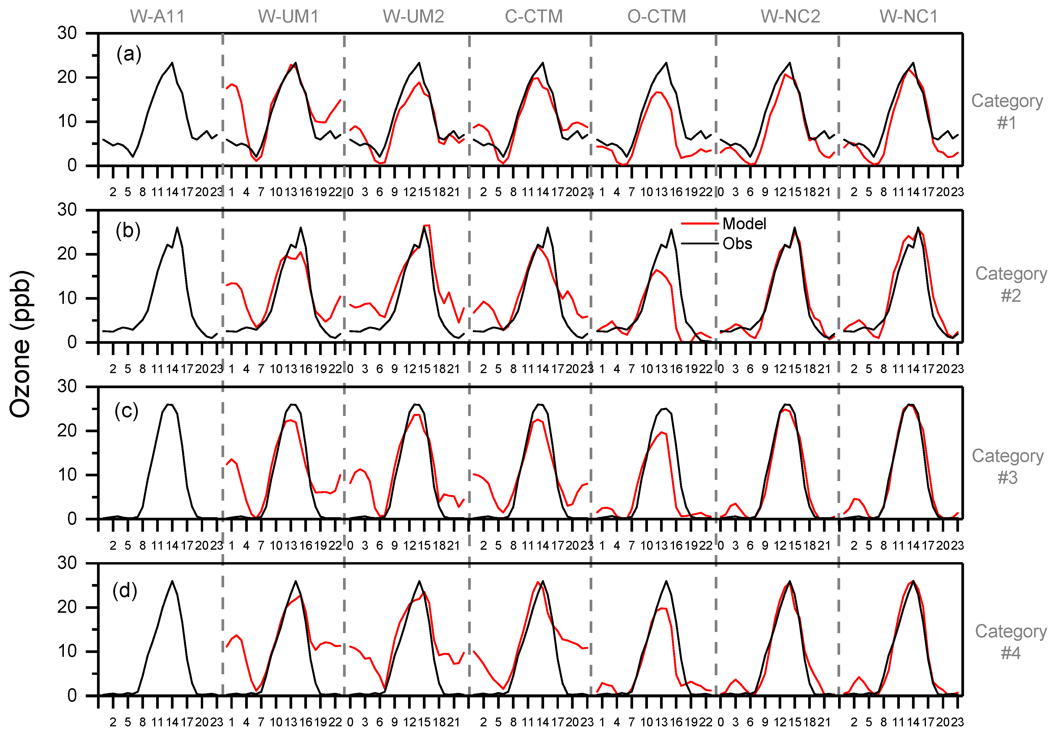 Atmosphere 10 00025 g017