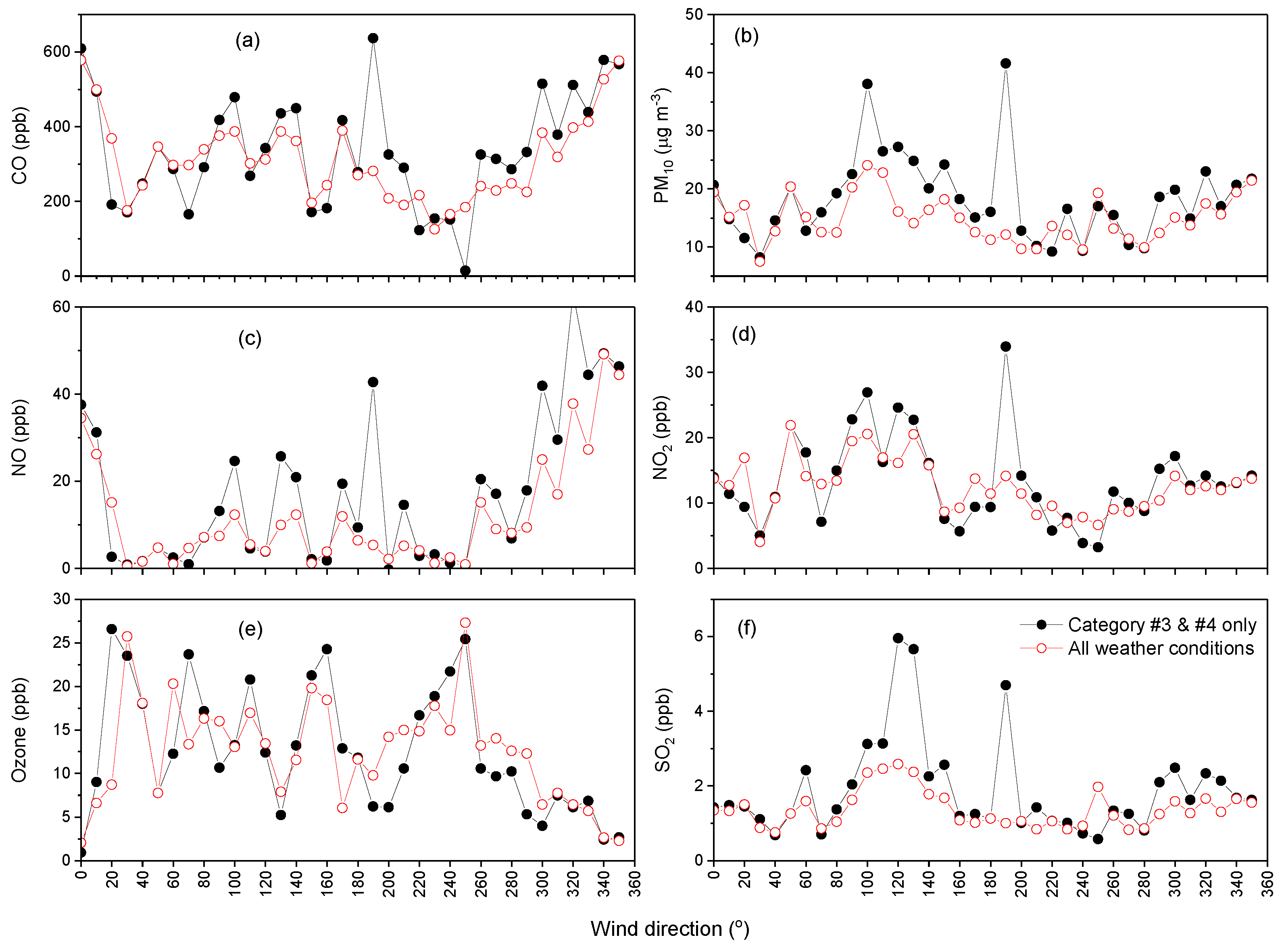 Atmosphere 10 00025 g019