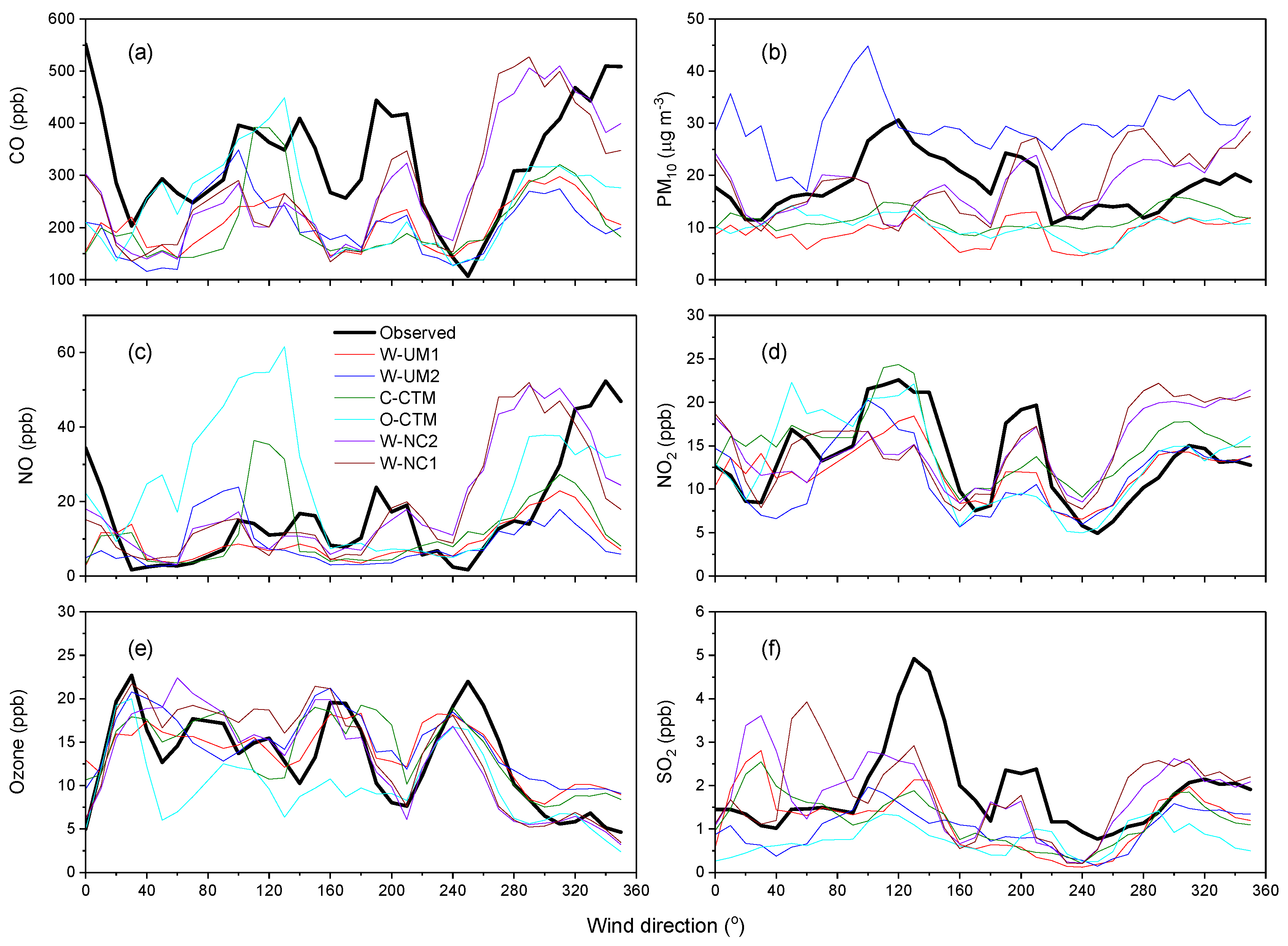 Atmosphere 10 00025 g020