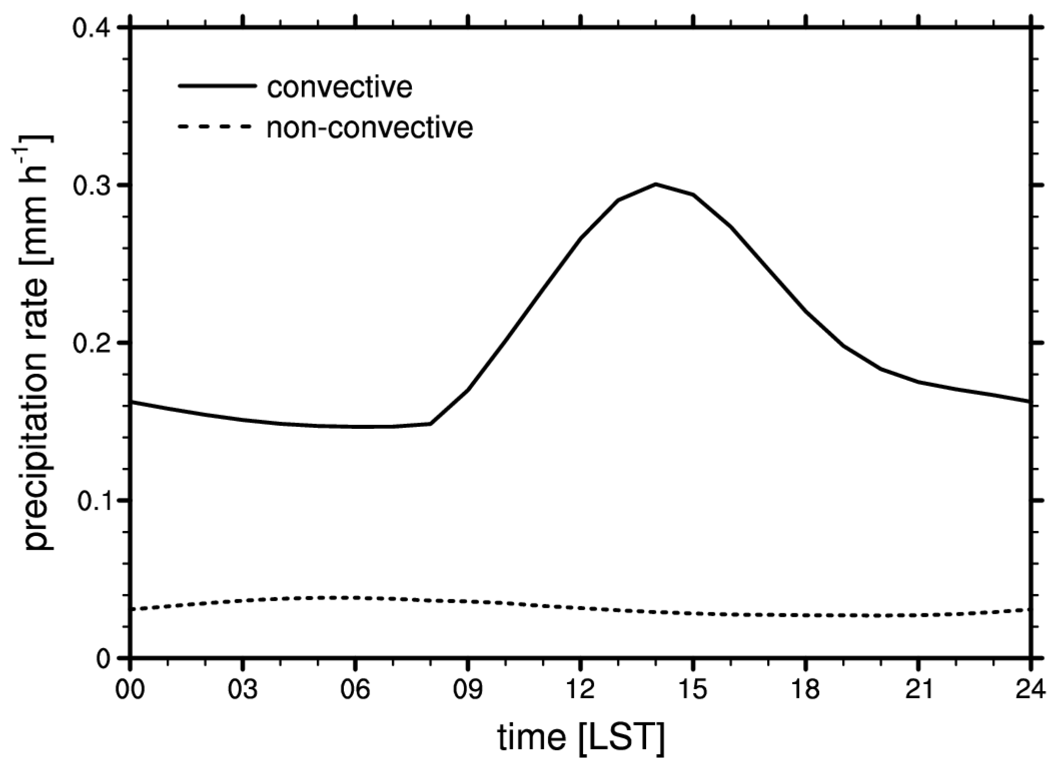 Atmosphere 10 00028 g003