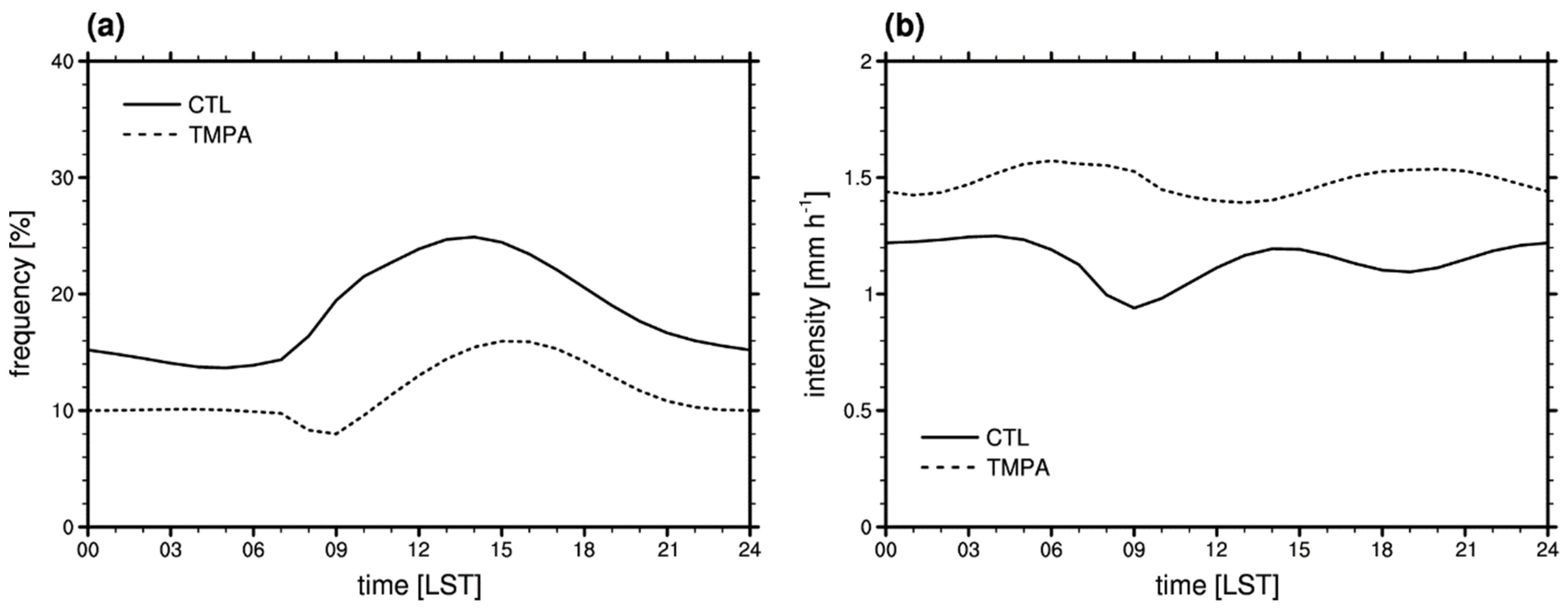 Atmosphere 10 00028 g004