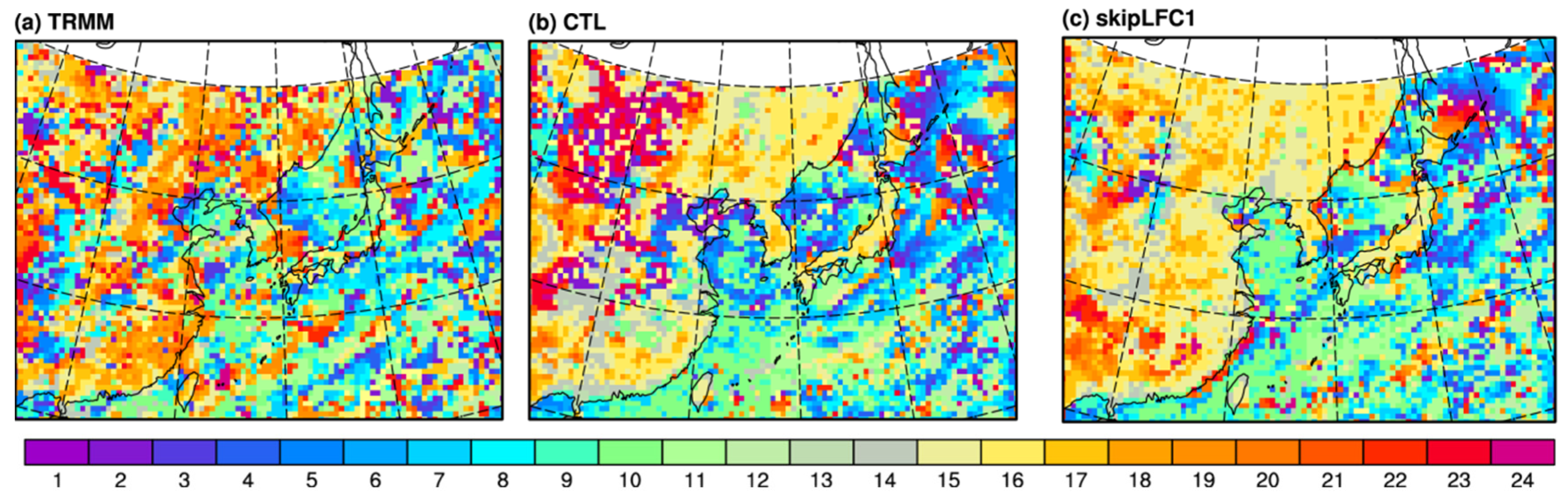 Atmosphere 10 00028 g008