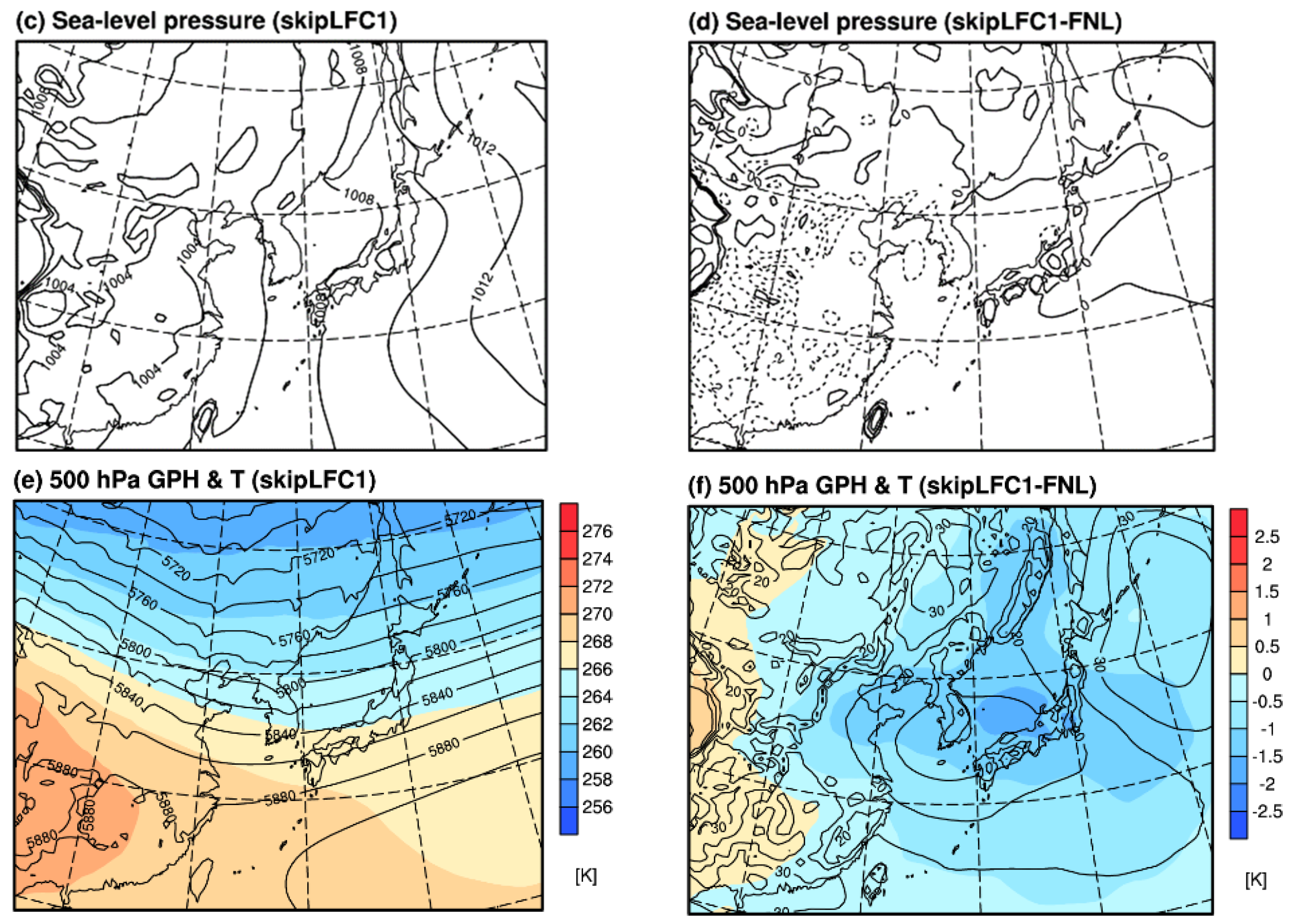 Atmosphere 10 00028 g009b