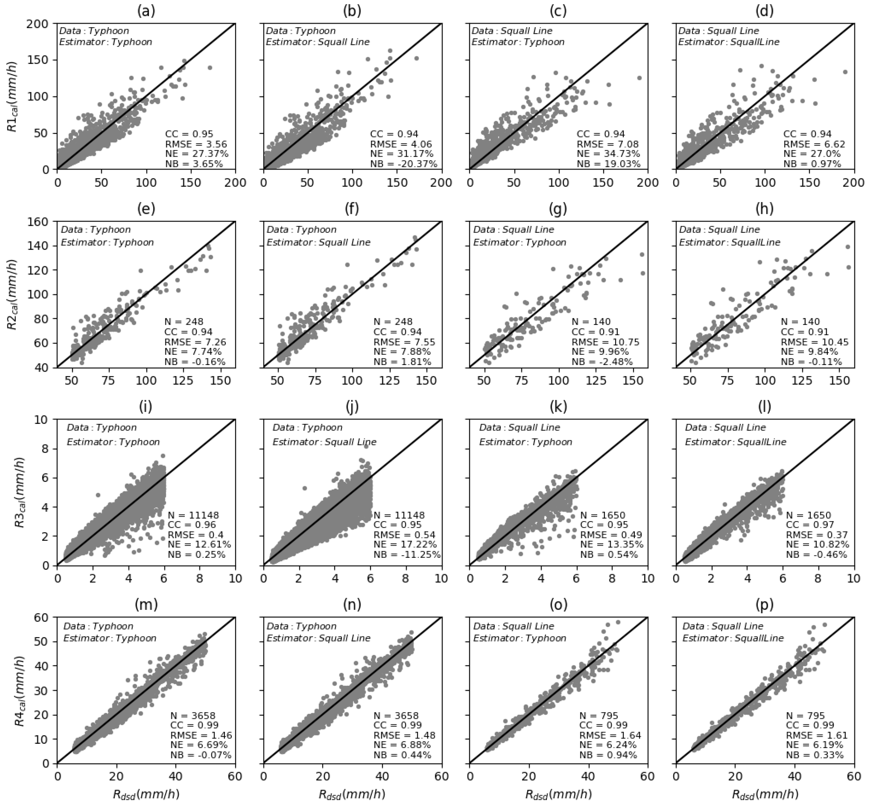 Atmosphere 10 00030 g004 Atmosphere 10 00030 g004