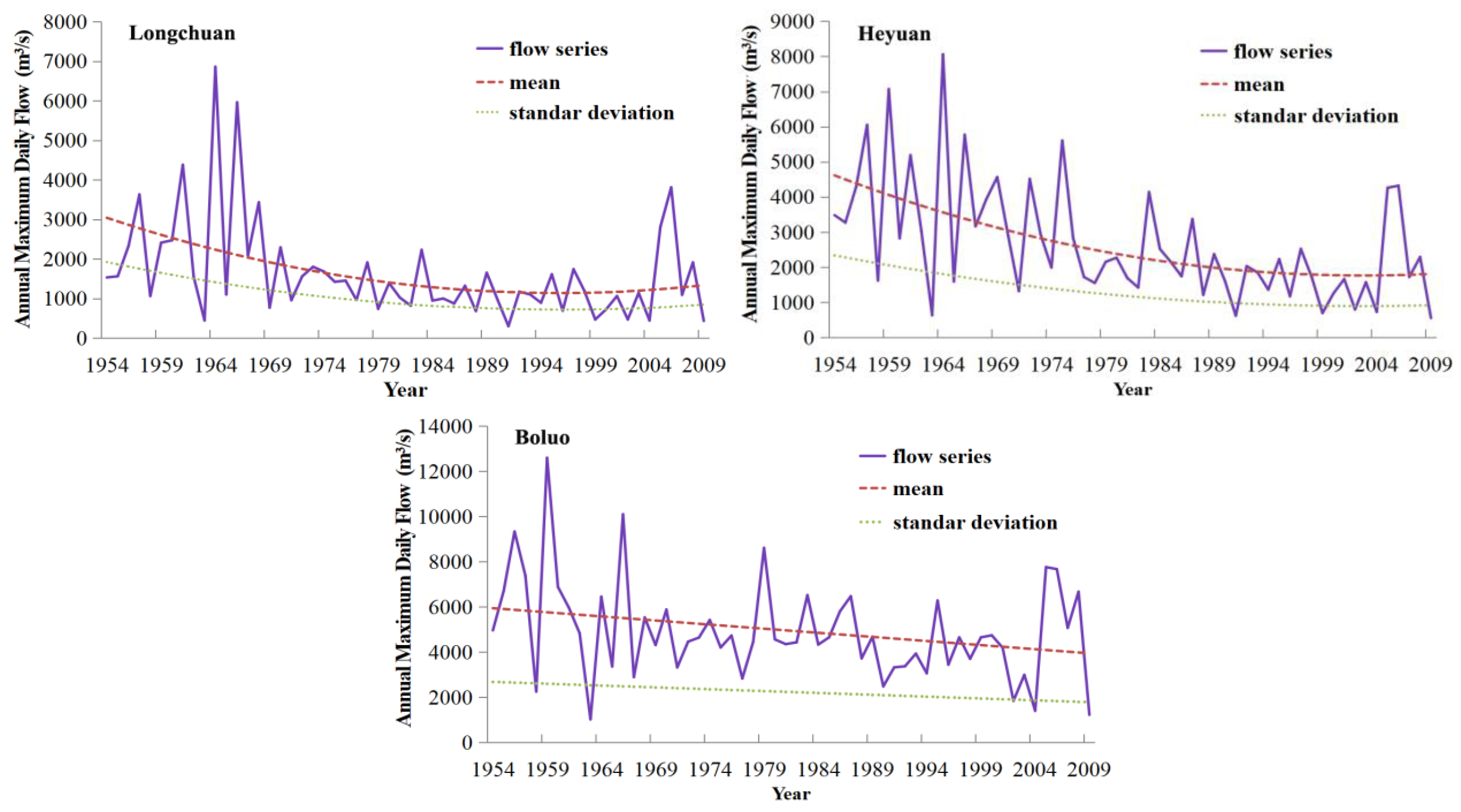 Atmosphere 10 00031 g002 Atmosphere 10 00031 g002