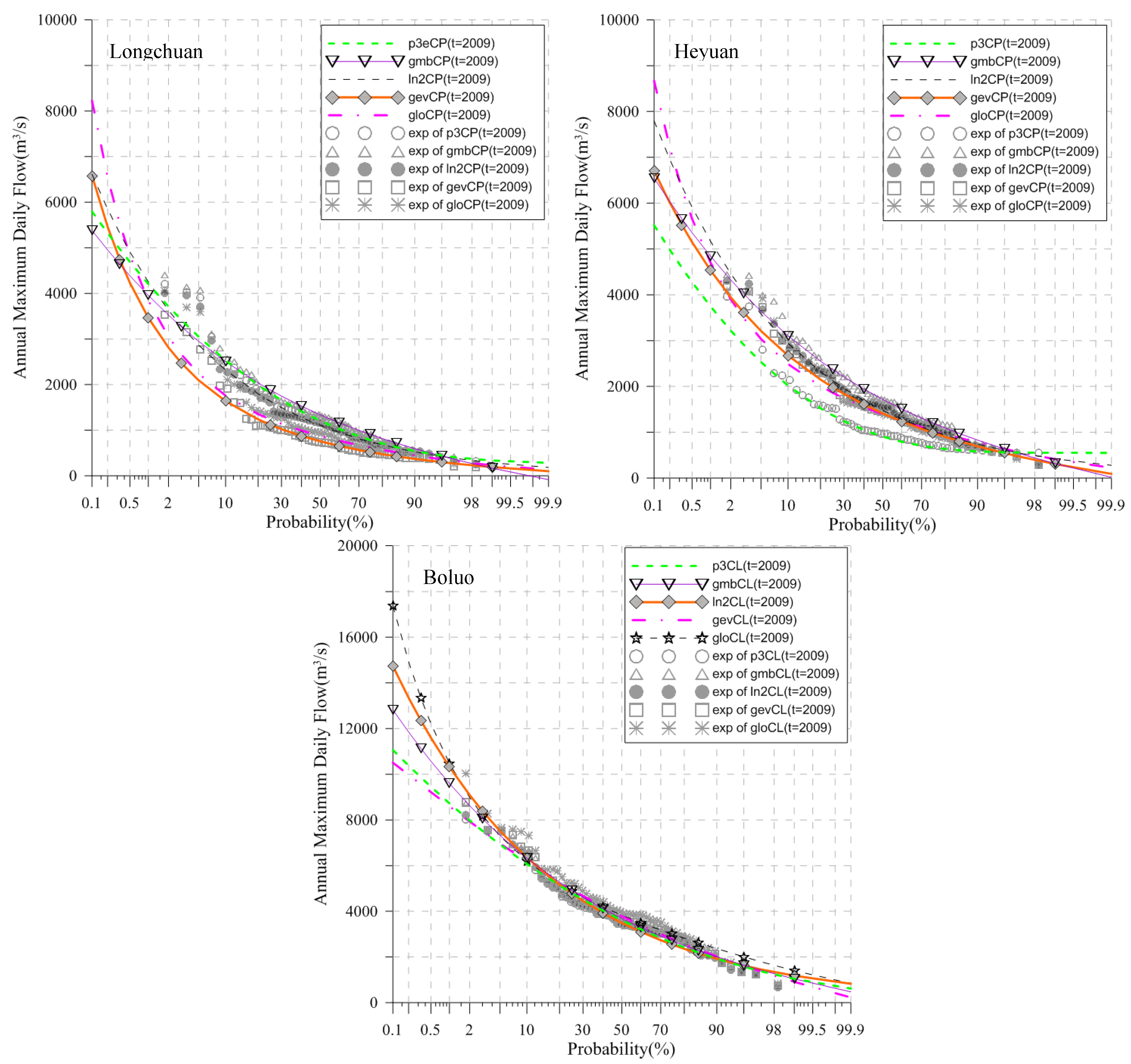 Atmosphere 10 00031 g003 Atmosphere 10 00031 g003