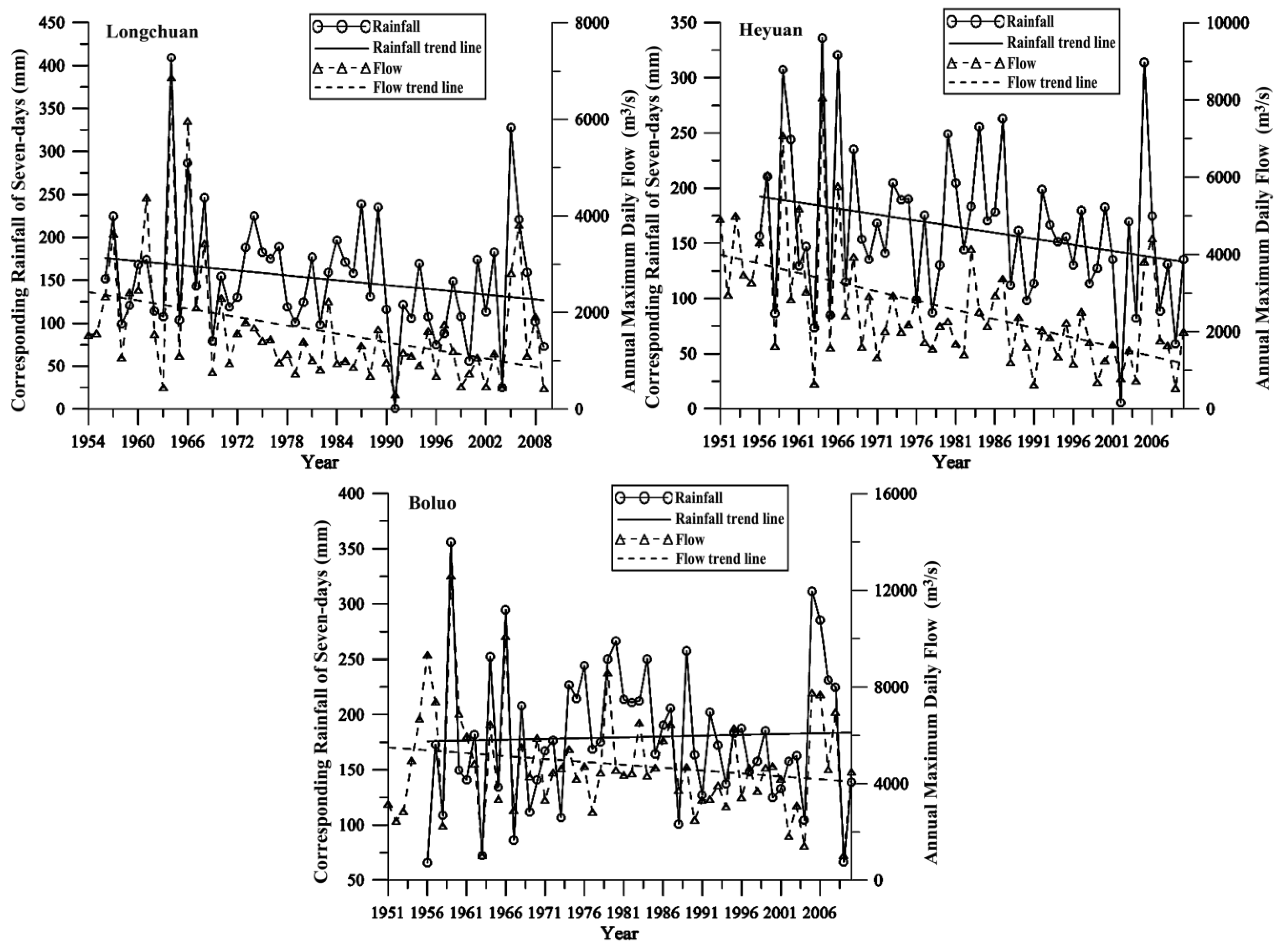Atmosphere 10 00031 g004 Atmosphere 10 00031 g004