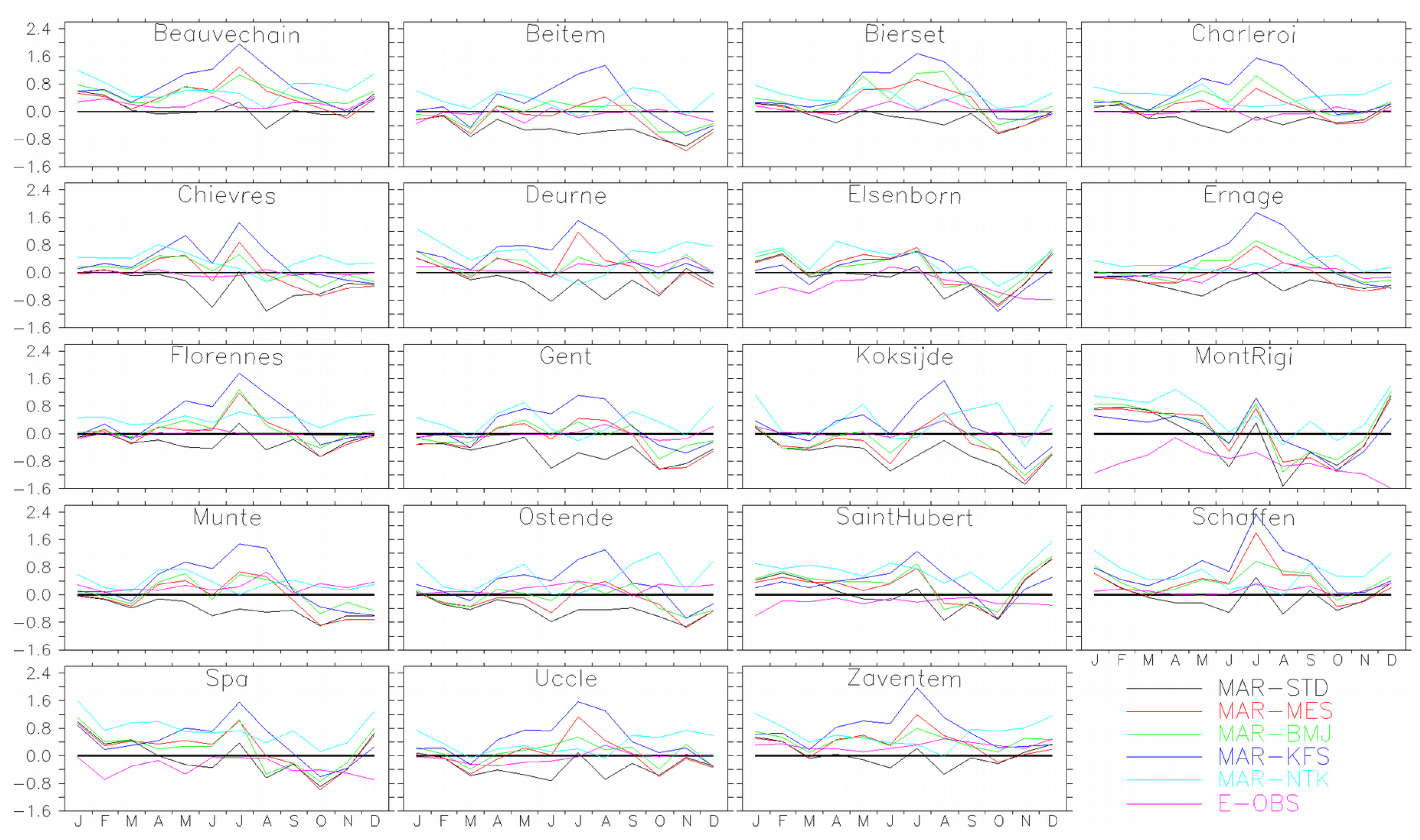 Atmosphere 10 00034 g002 Atmosphere 10 00034 g002
