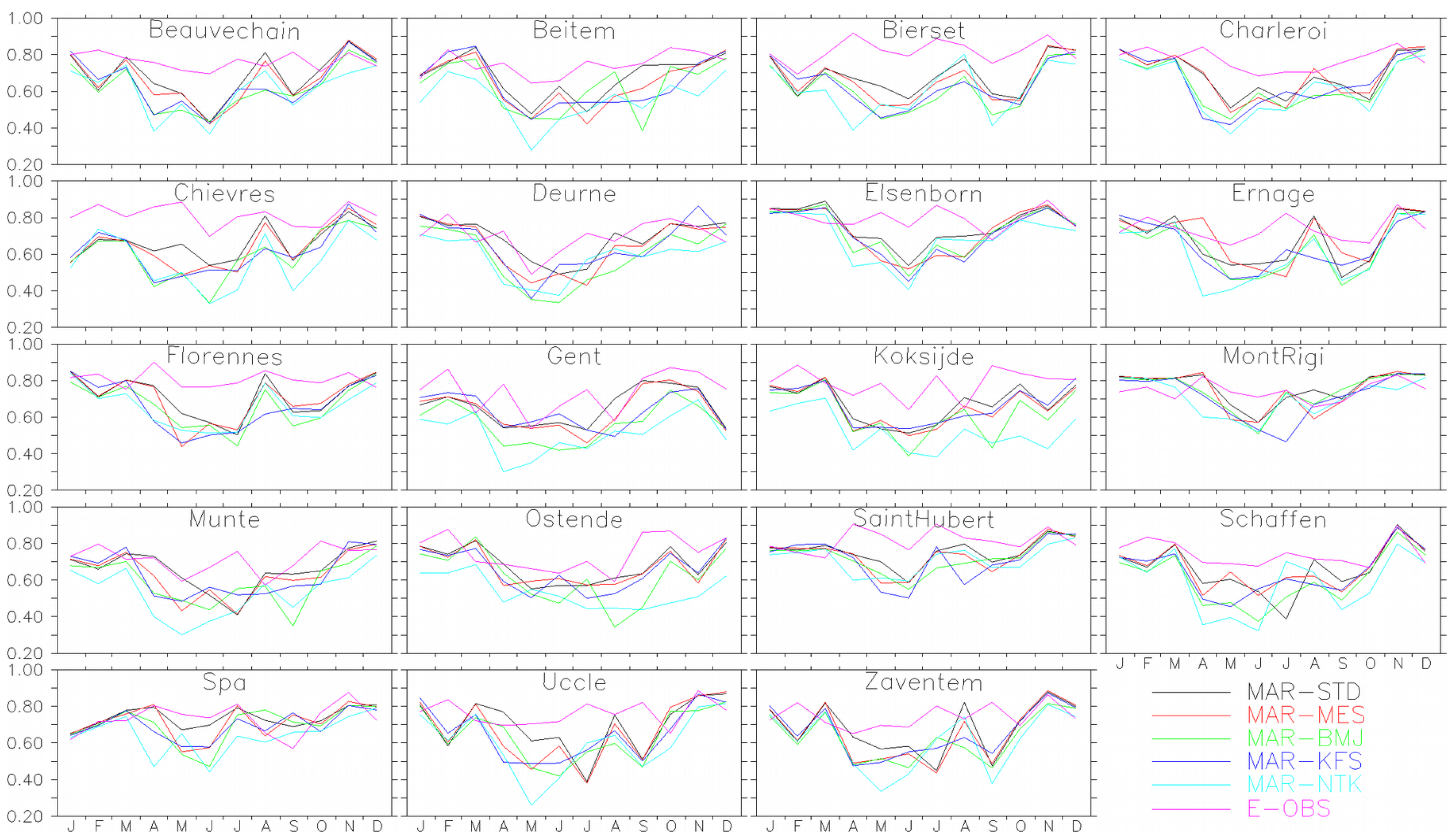 Atmosphere 10 00034 g003 Atmosphere 10 00034 g003