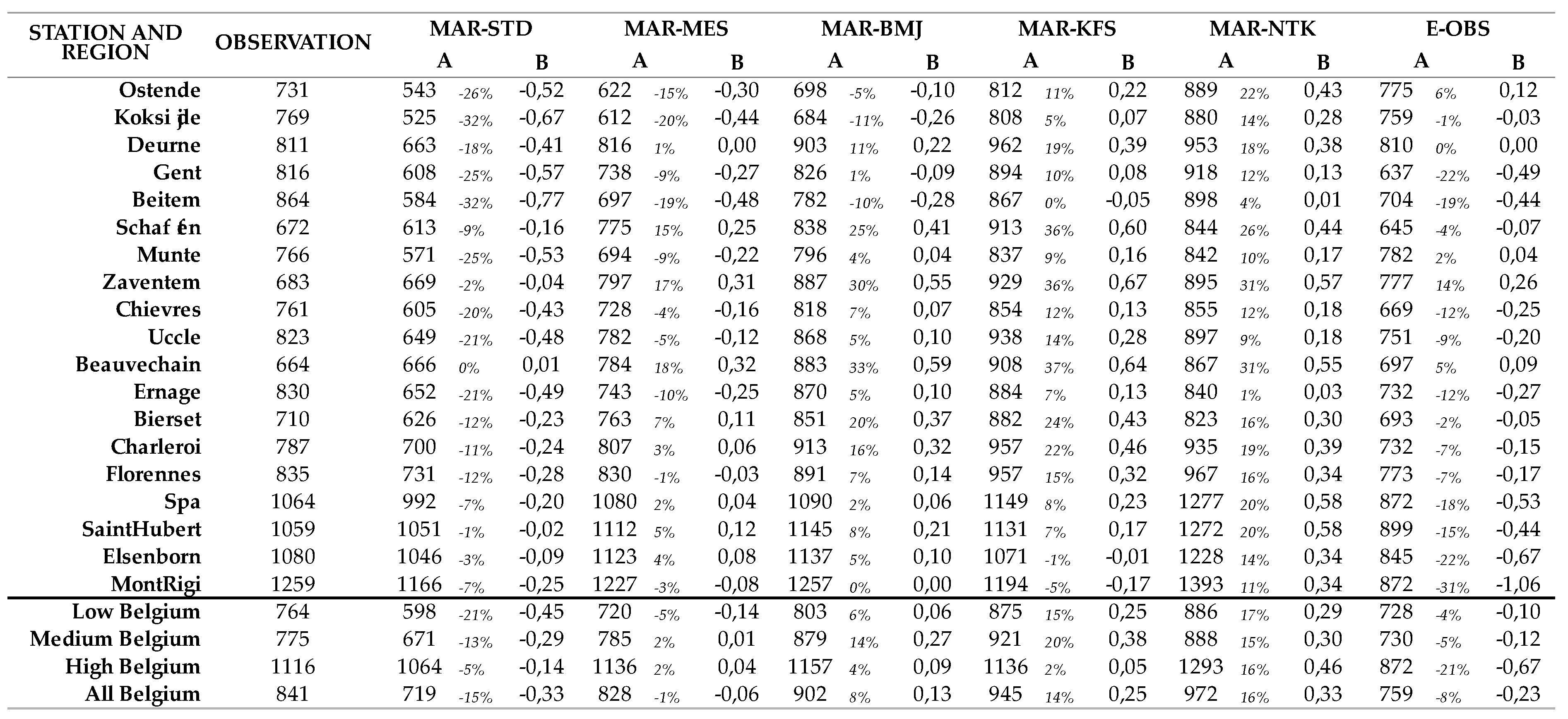 Atmosphere 10 00034 i001 Atmosphere 10 00034 i001