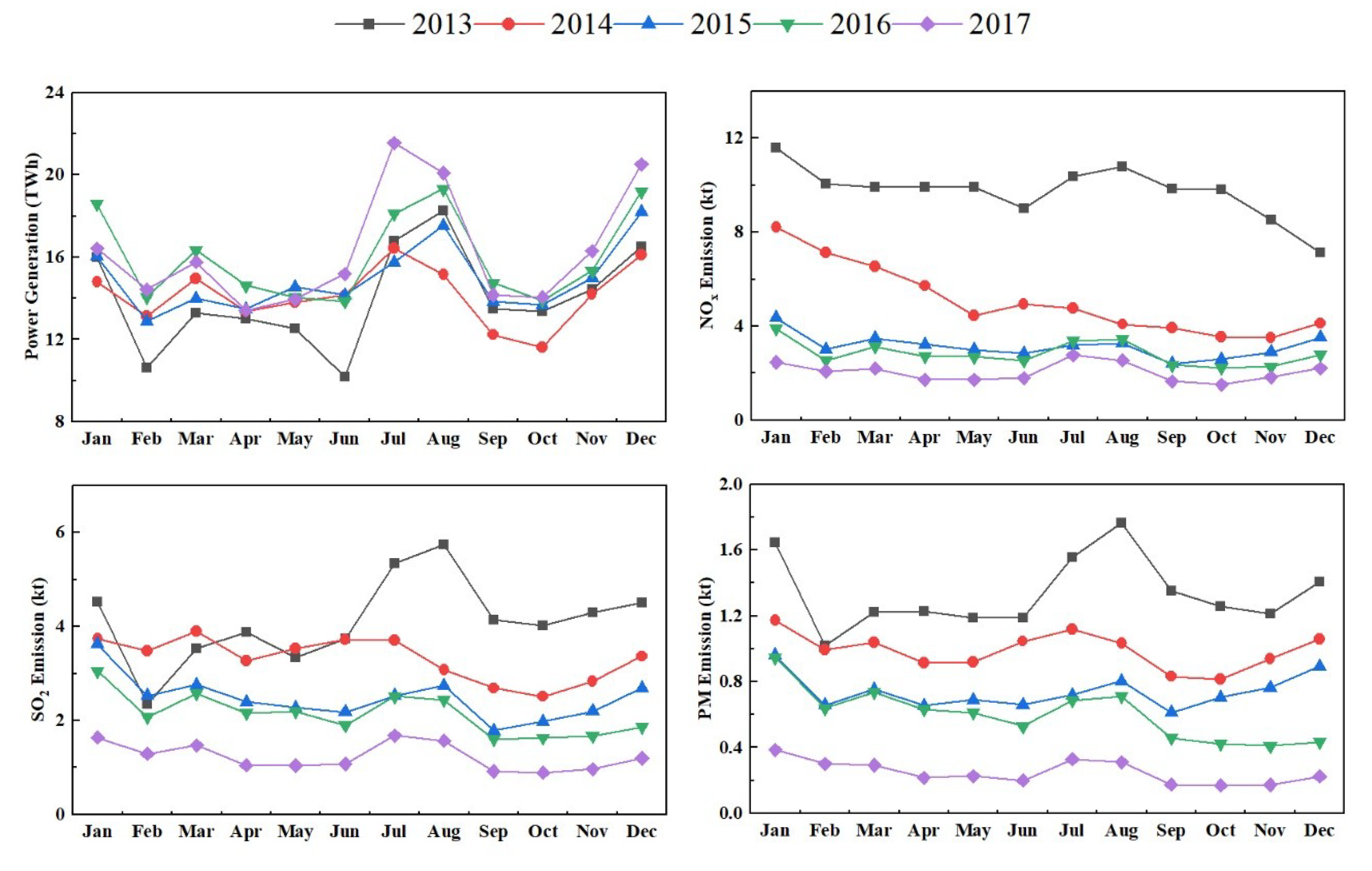 Atmosphere 10 00035 g004 Atmosphere 10 00035 g004