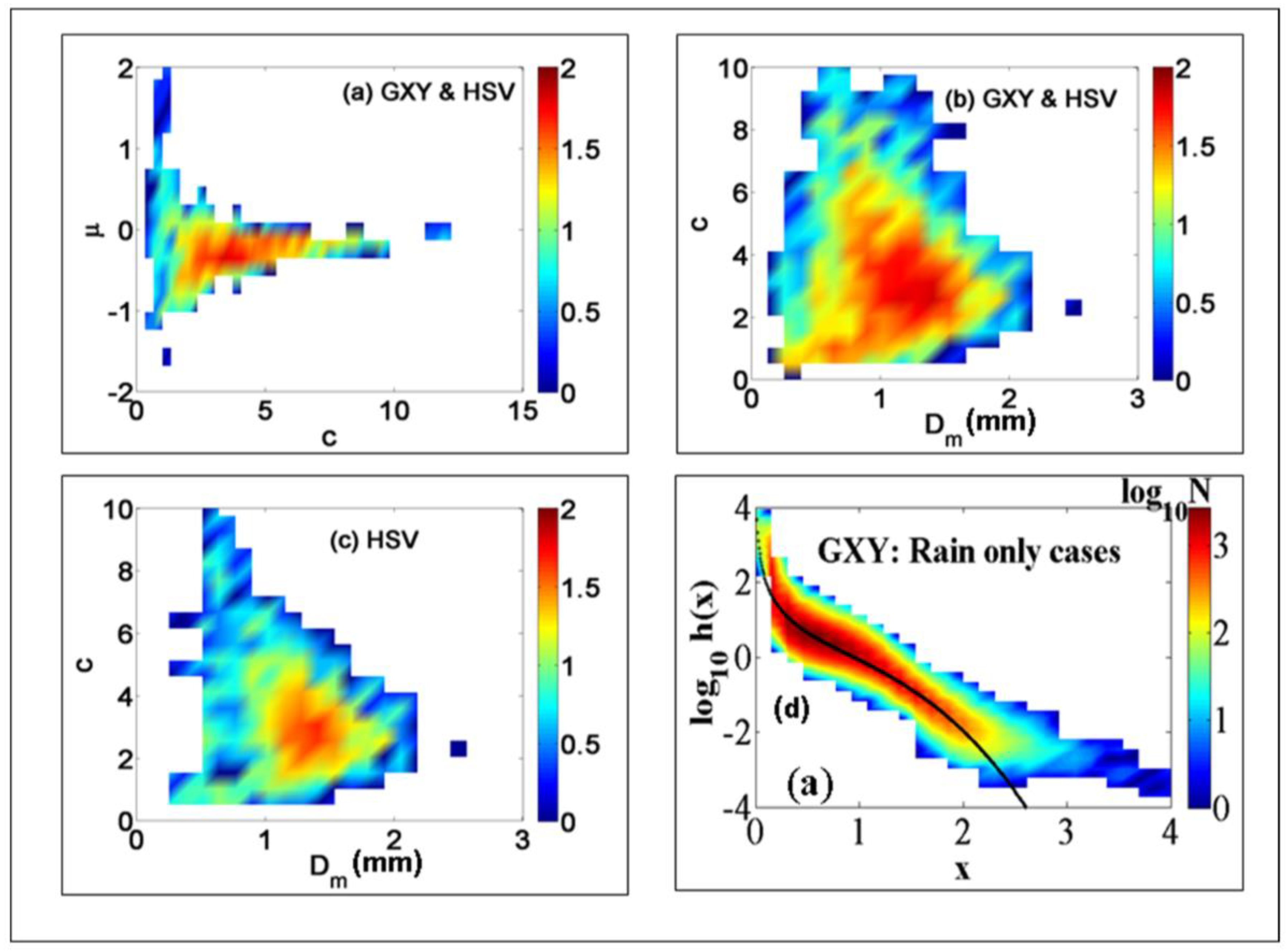 Atmosphere 10 00039 g007
