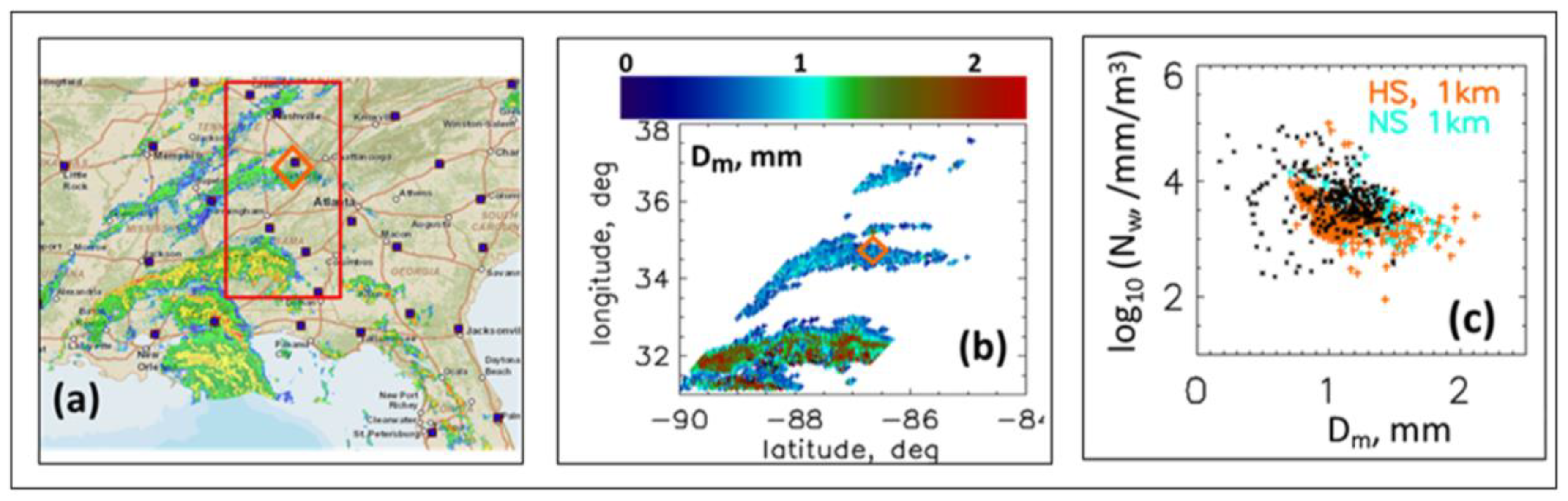 Atmosphere 10 00039 g008