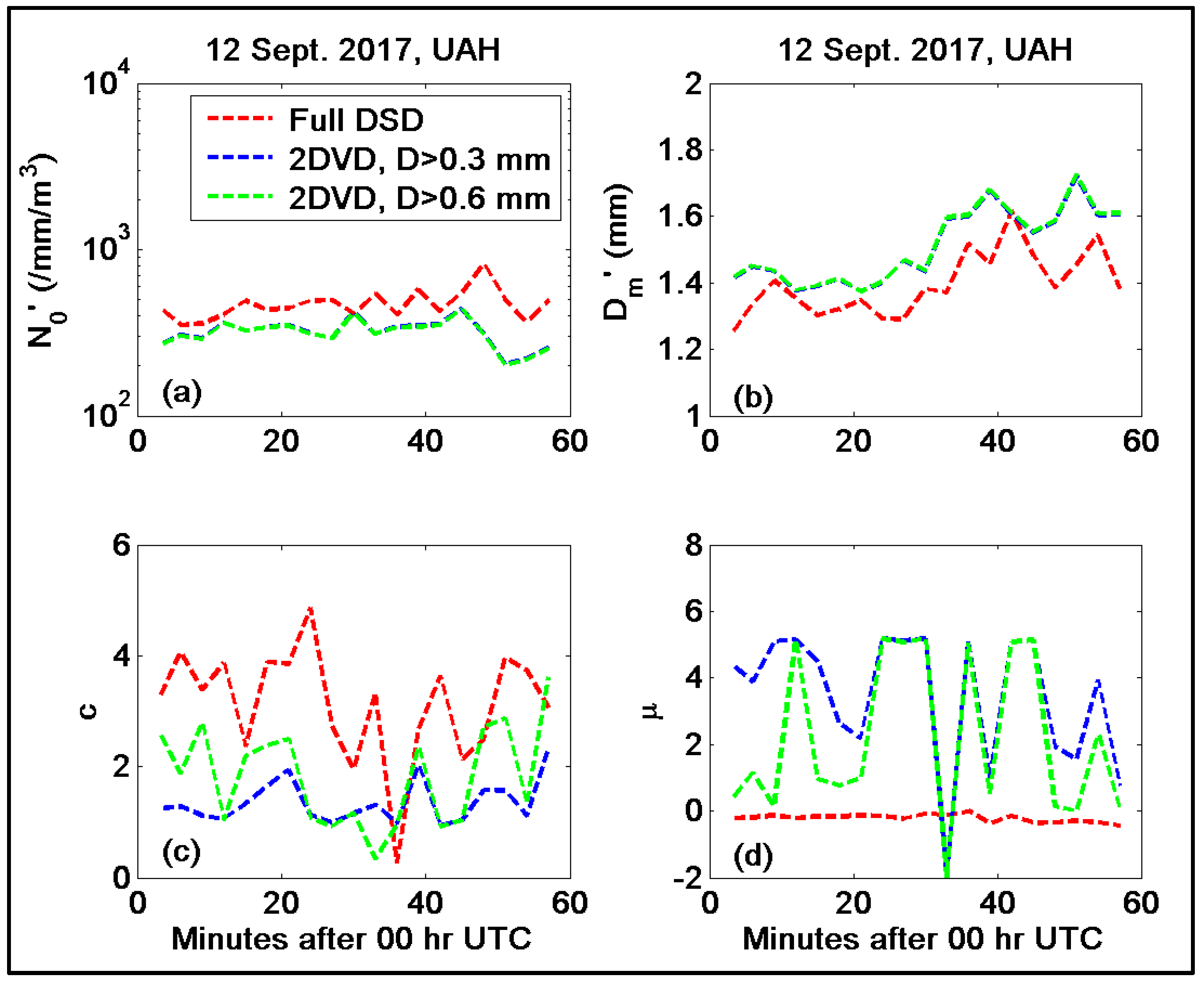 Atmosphere 10 00039 g009