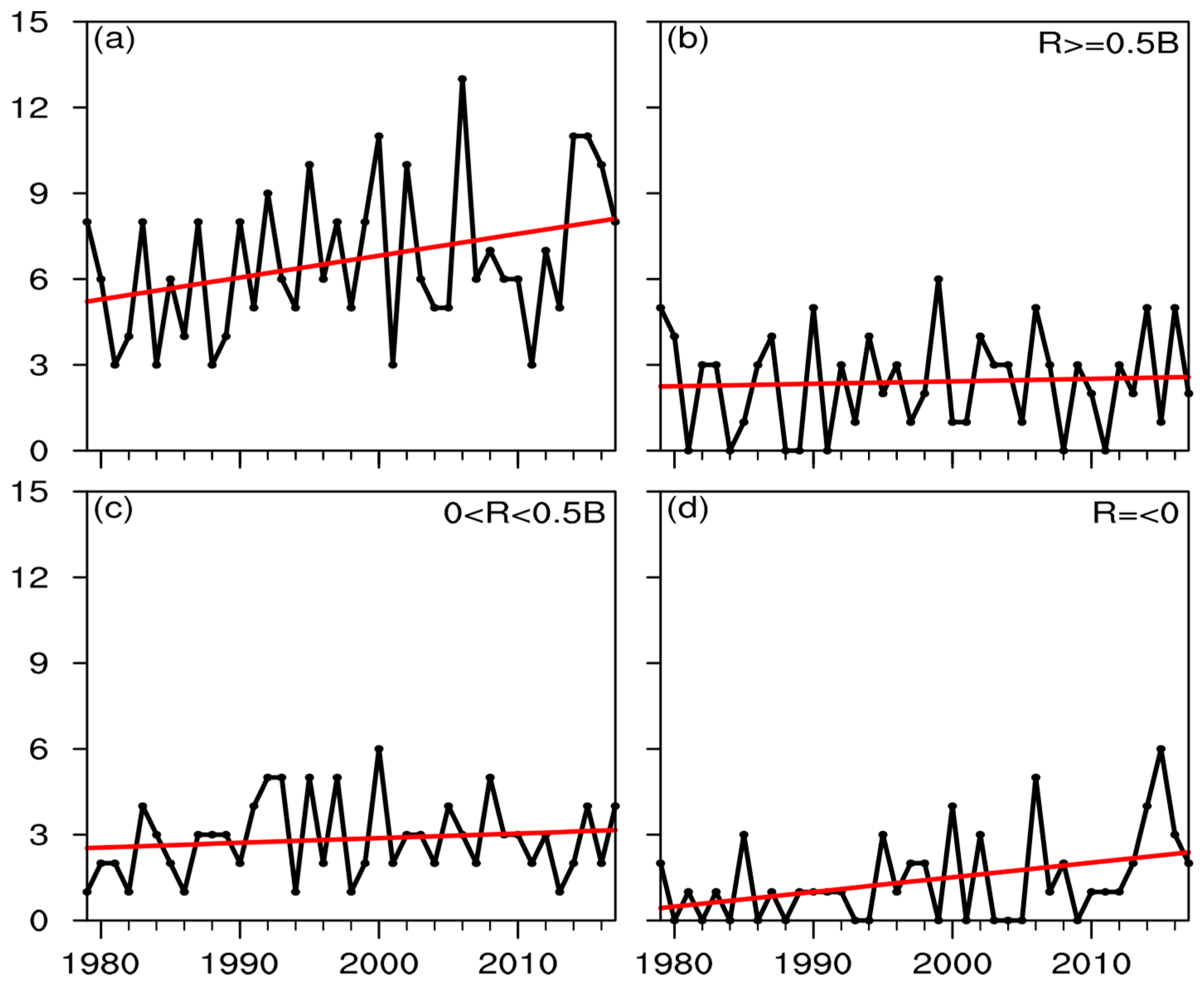 Atmosphere 10 00040 g002 Atmosphere 10 00040 g002