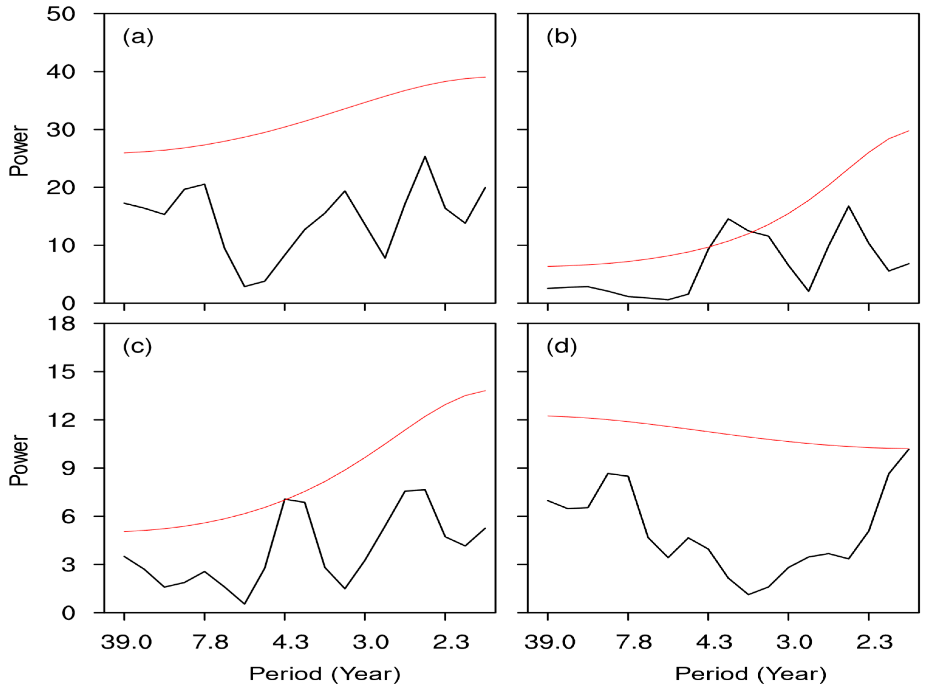 Atmosphere 10 00040 g003 Atmosphere 10 00040 g003
