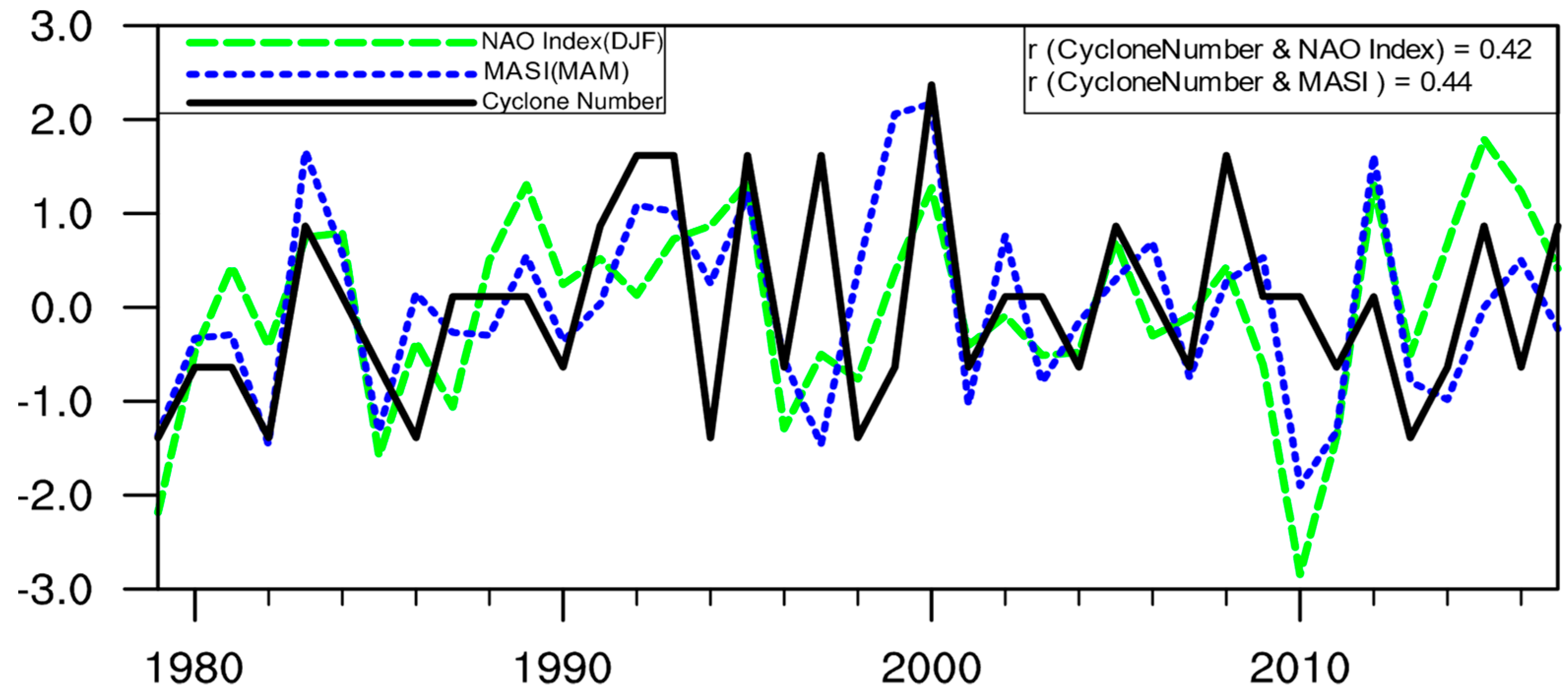 Atmosphere 10 00040 g008 Atmosphere 10 00040 g008