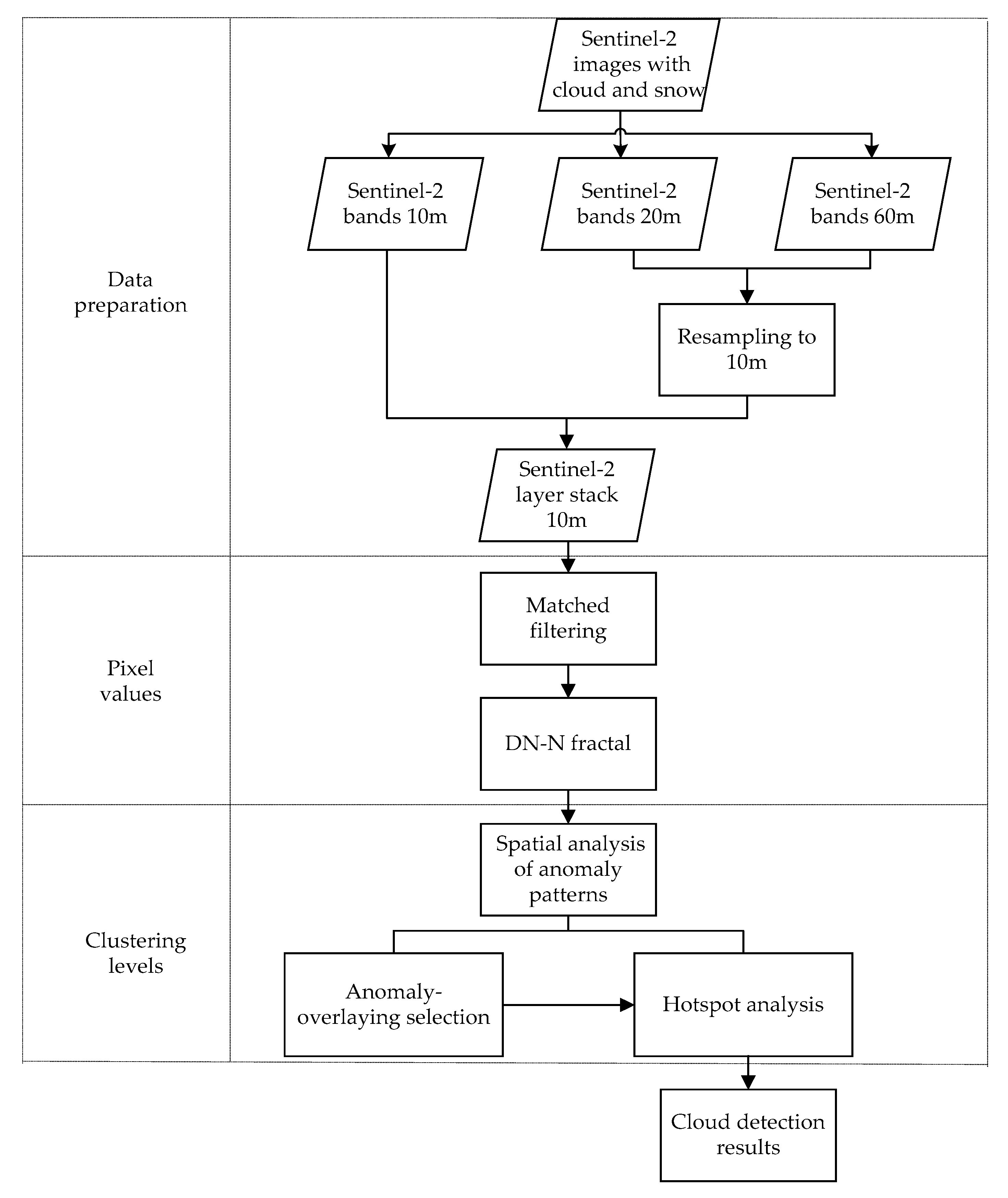 Atmosphere 10 00044 g001 Atmosphere 10 00044 g001