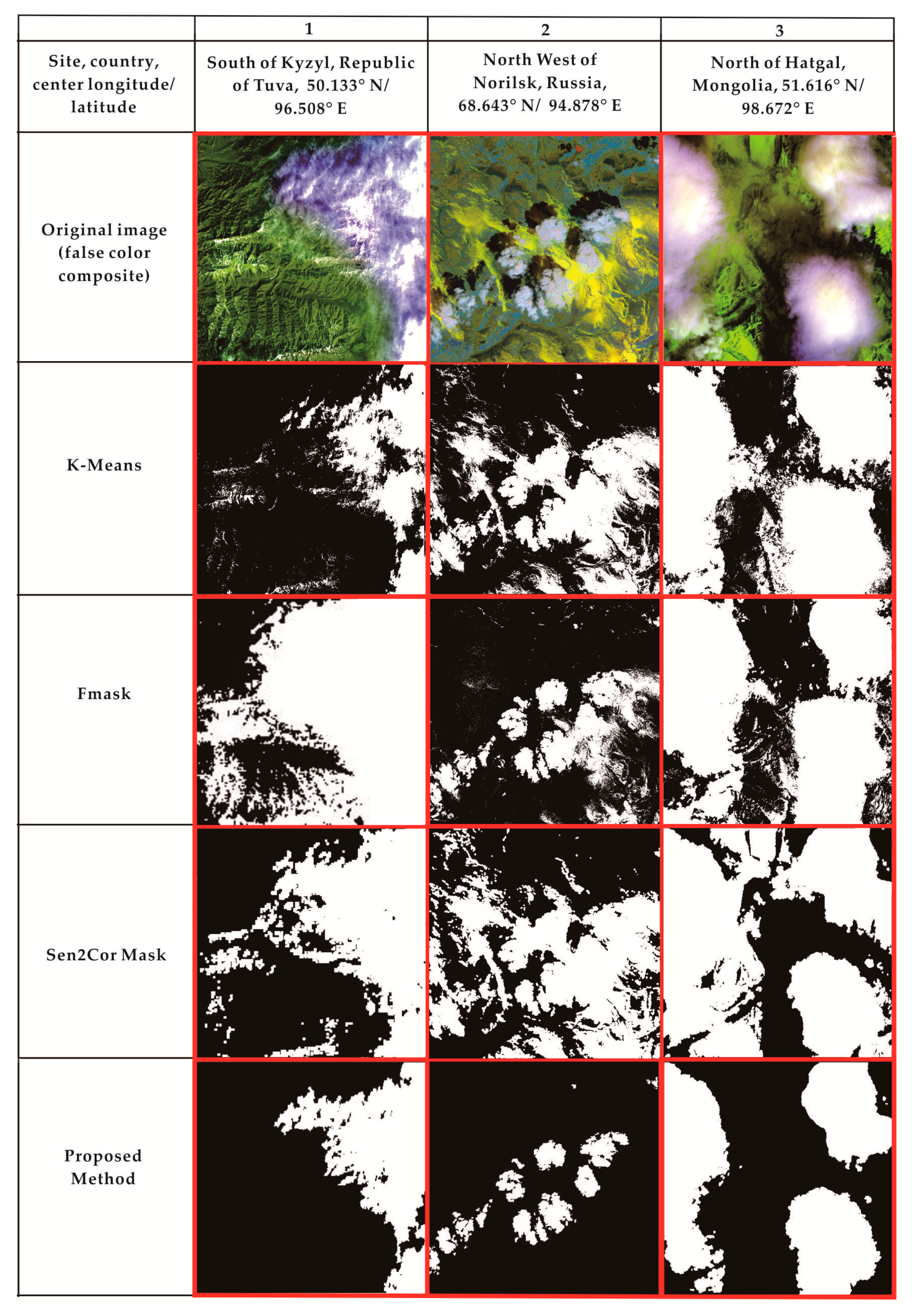 Atmosphere 10 00044 g009 Atmosphere 10 00044 g009