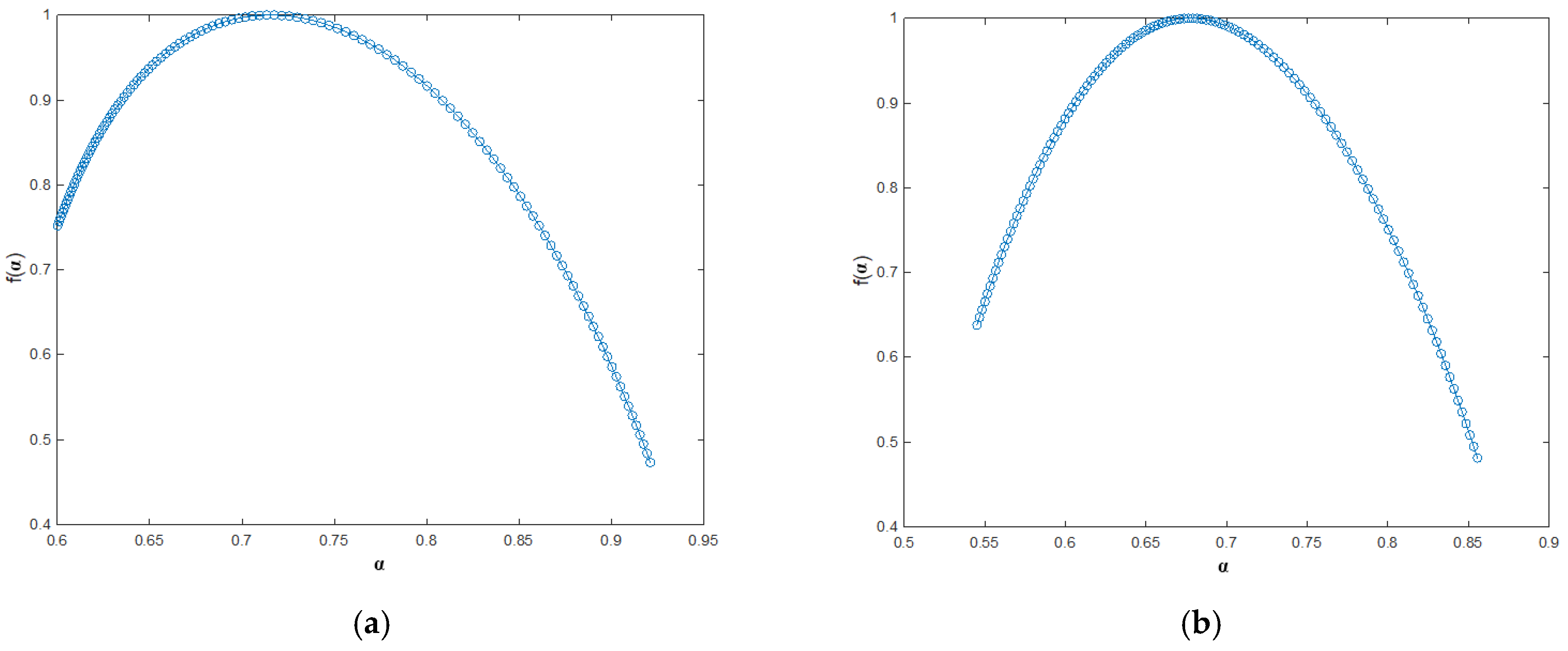 Atmosphere 10 00045 g003a Atmosphere 10 00045 g003a