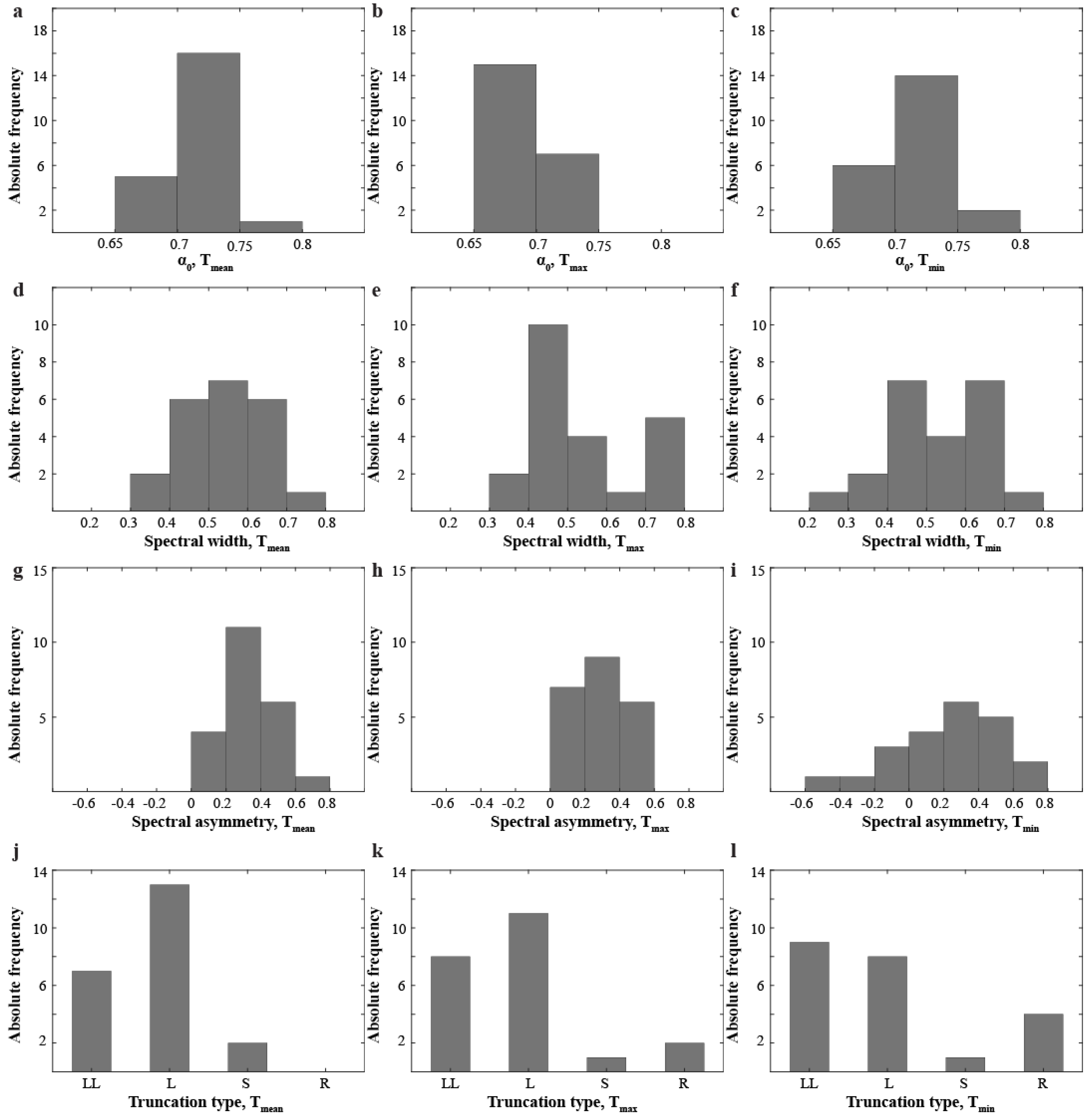 Atmosphere 10 00045 g006 Atmosphere 10 00045 g006